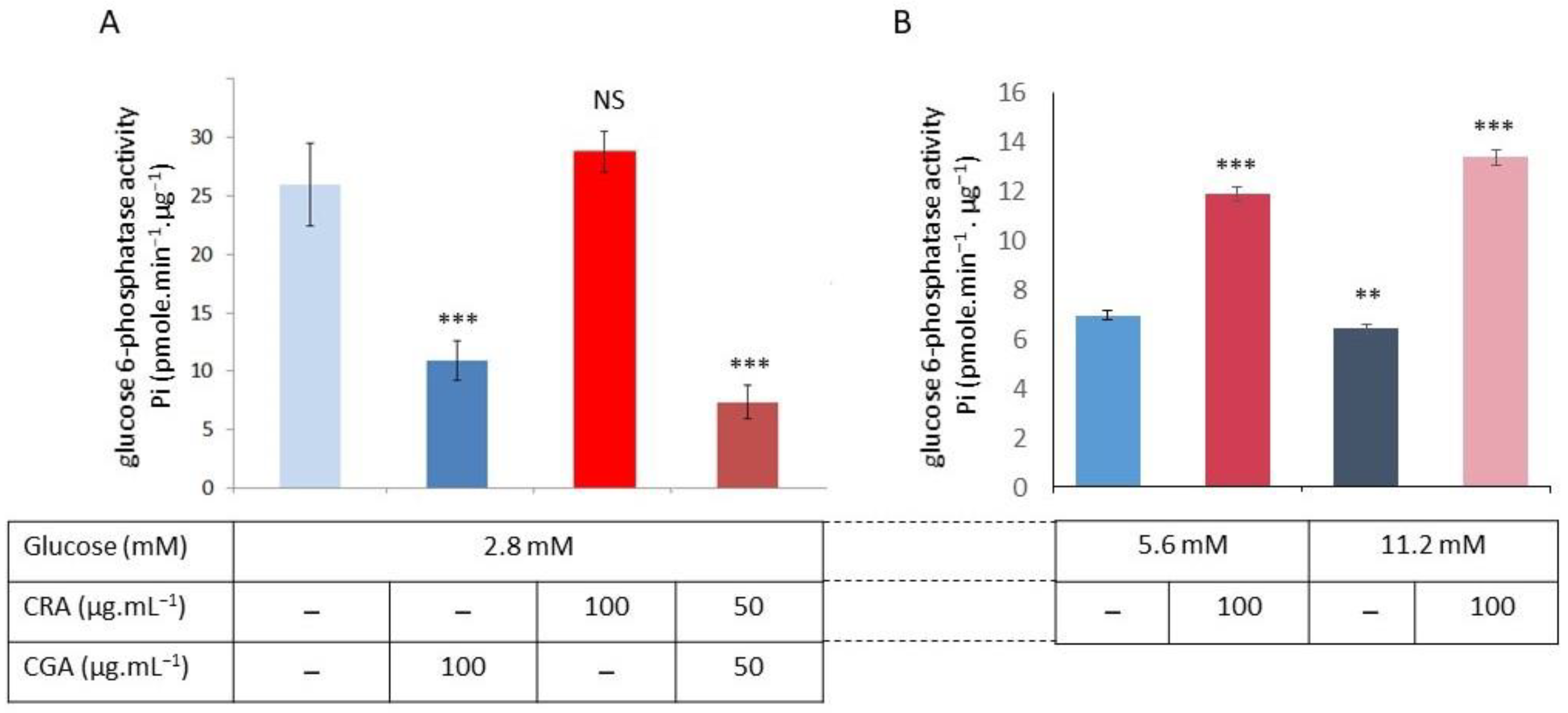 Molecules 30 03949 g004