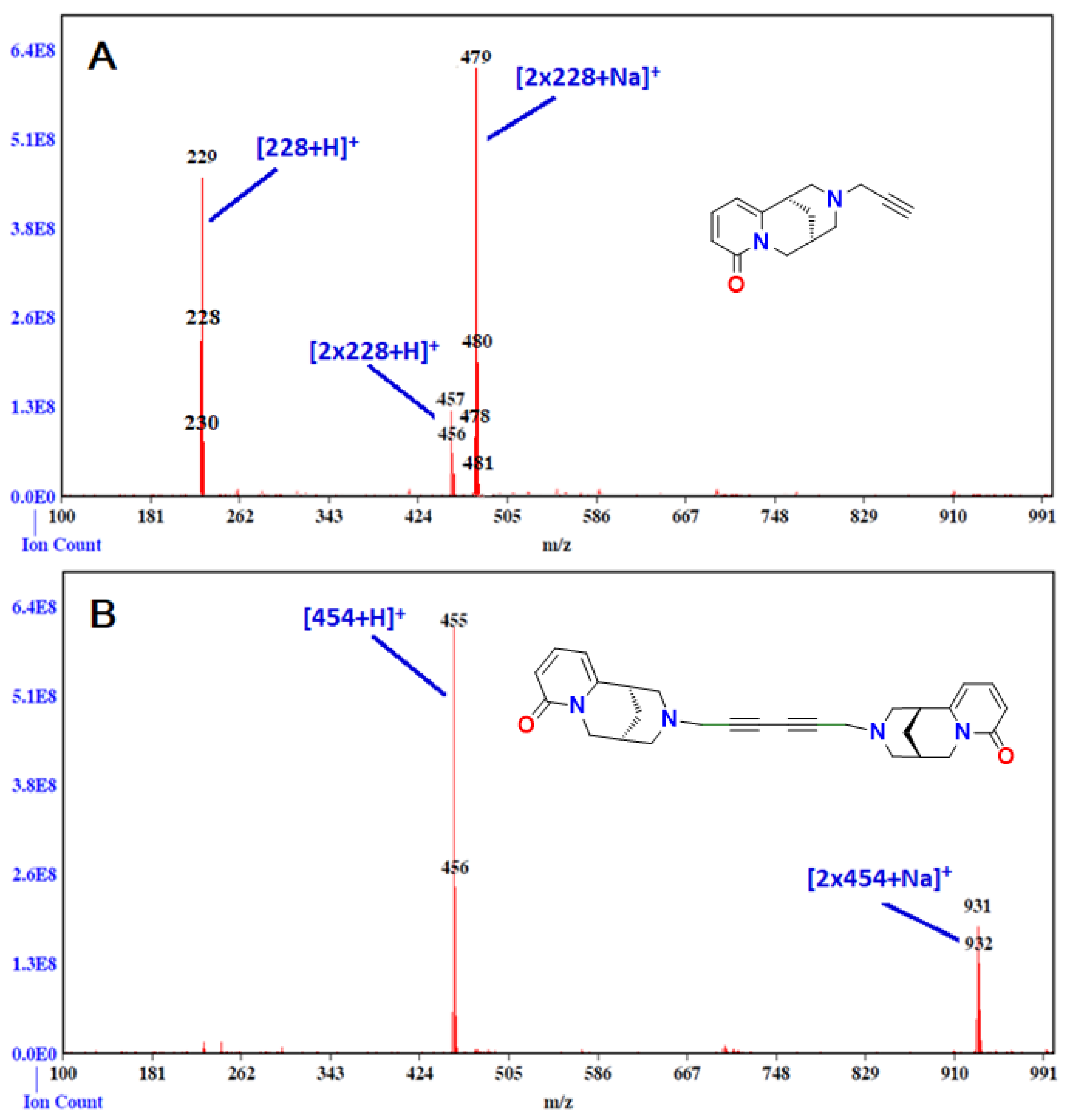 Molecules 30 03955 g004 Molecules 30 03955 g004