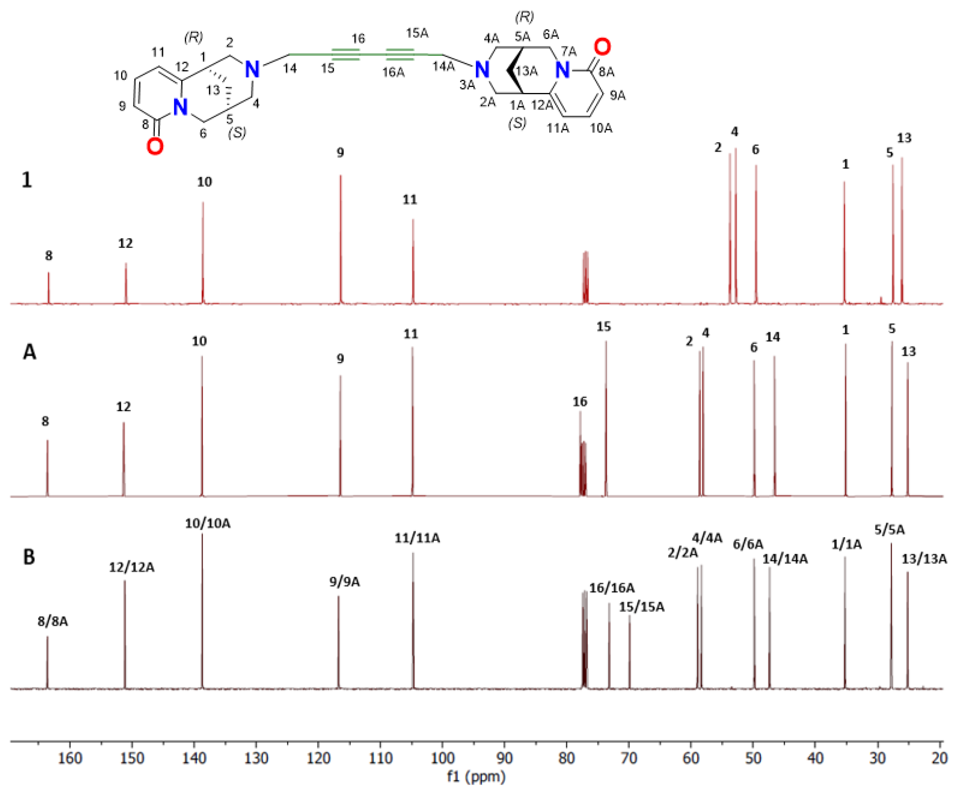 Molecules 30 03955 g005 Molecules 30 03955 g005
