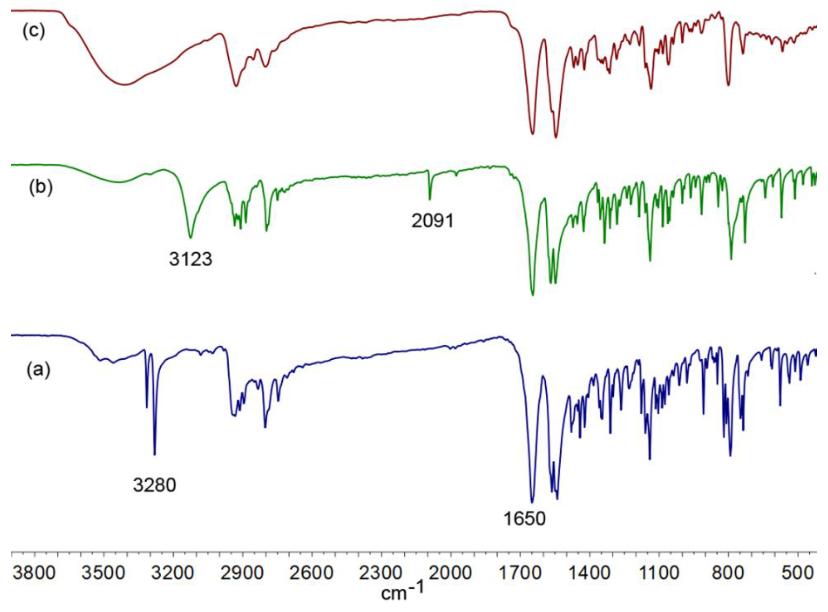 Molecules 30 03955 g006 Molecules 30 03955 g006
