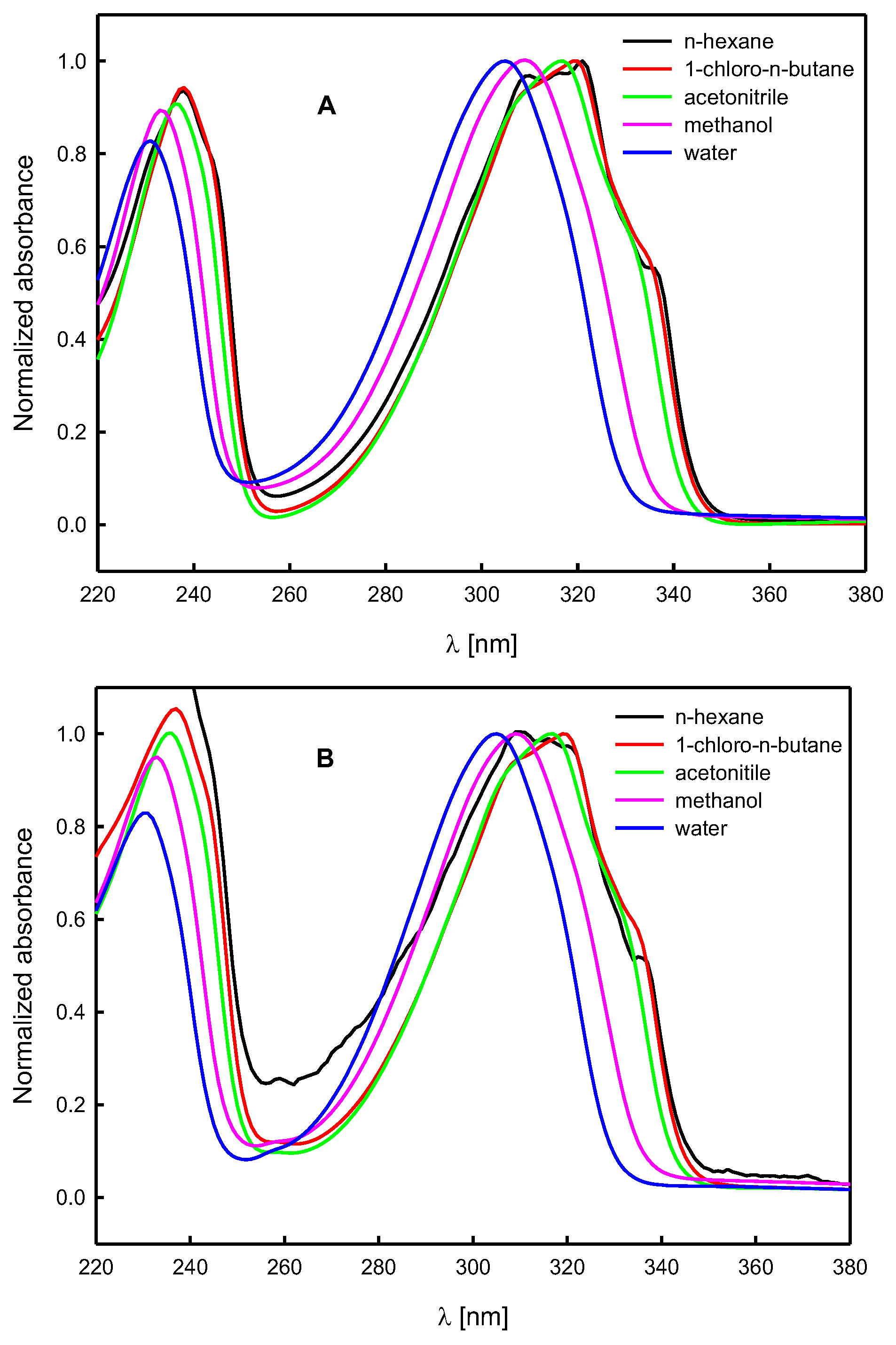 Molecules 30 03955 g007 Molecules 30 03955 g007