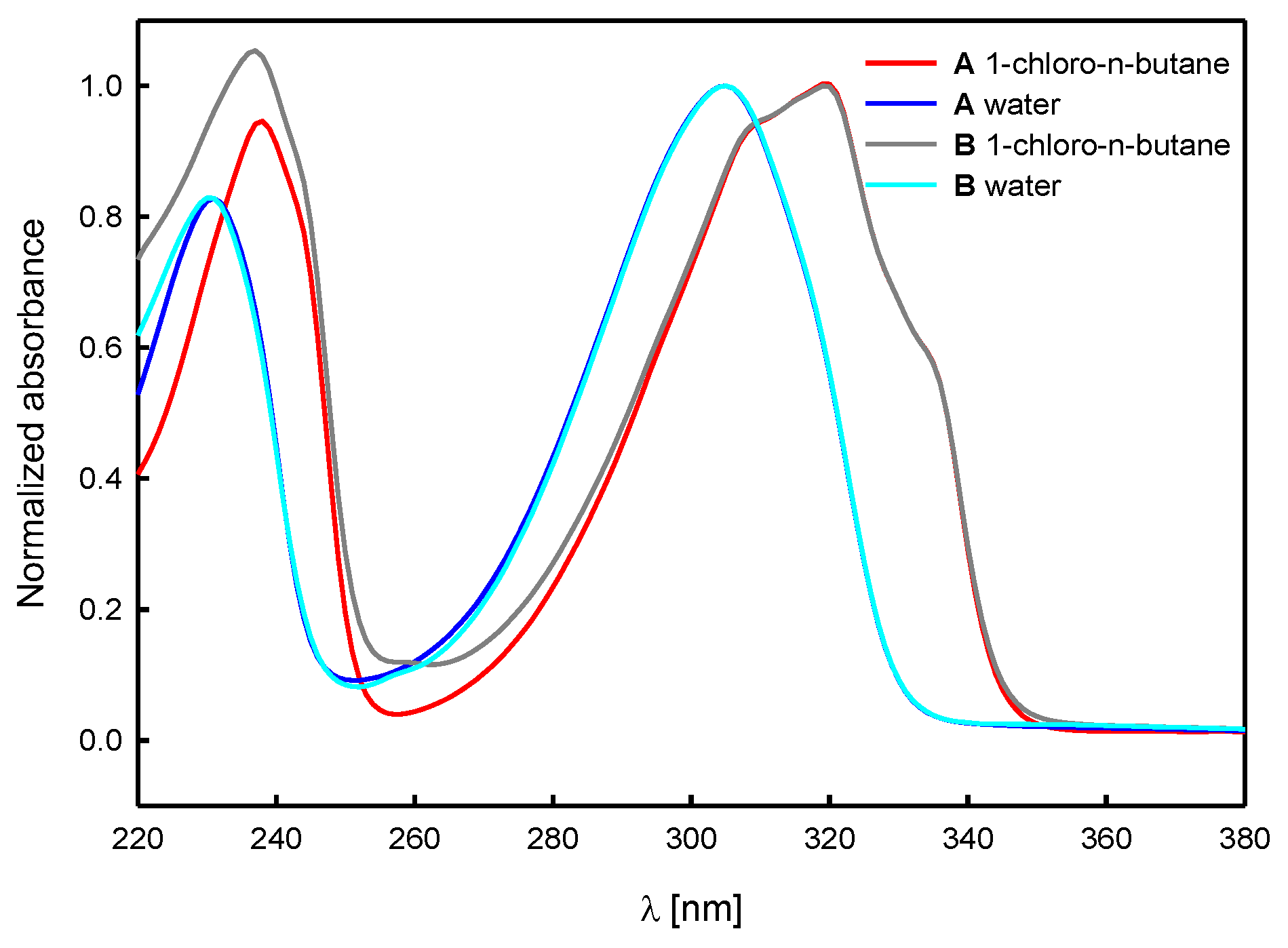 Molecules 30 03955 g008 Molecules 30 03955 g008