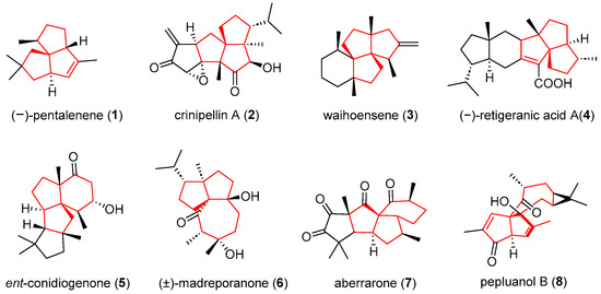 キム Identification of exosomal microRNA panel as diagnostic and