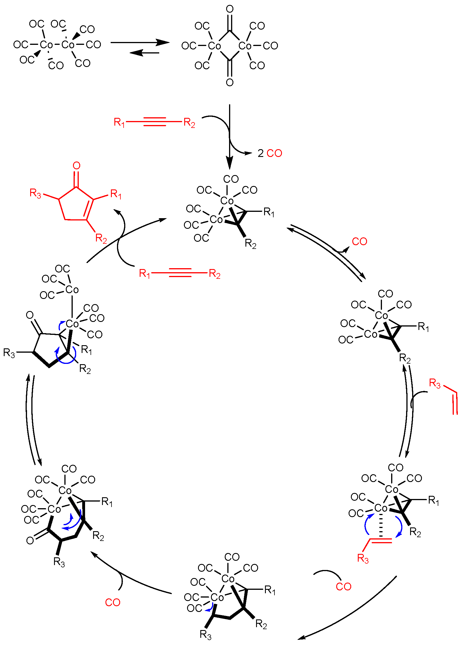 Molecules 30 03956 g002