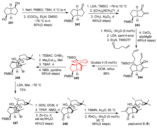 Advances in the Total Synthesis of Angular Triquinane-Type Natural
