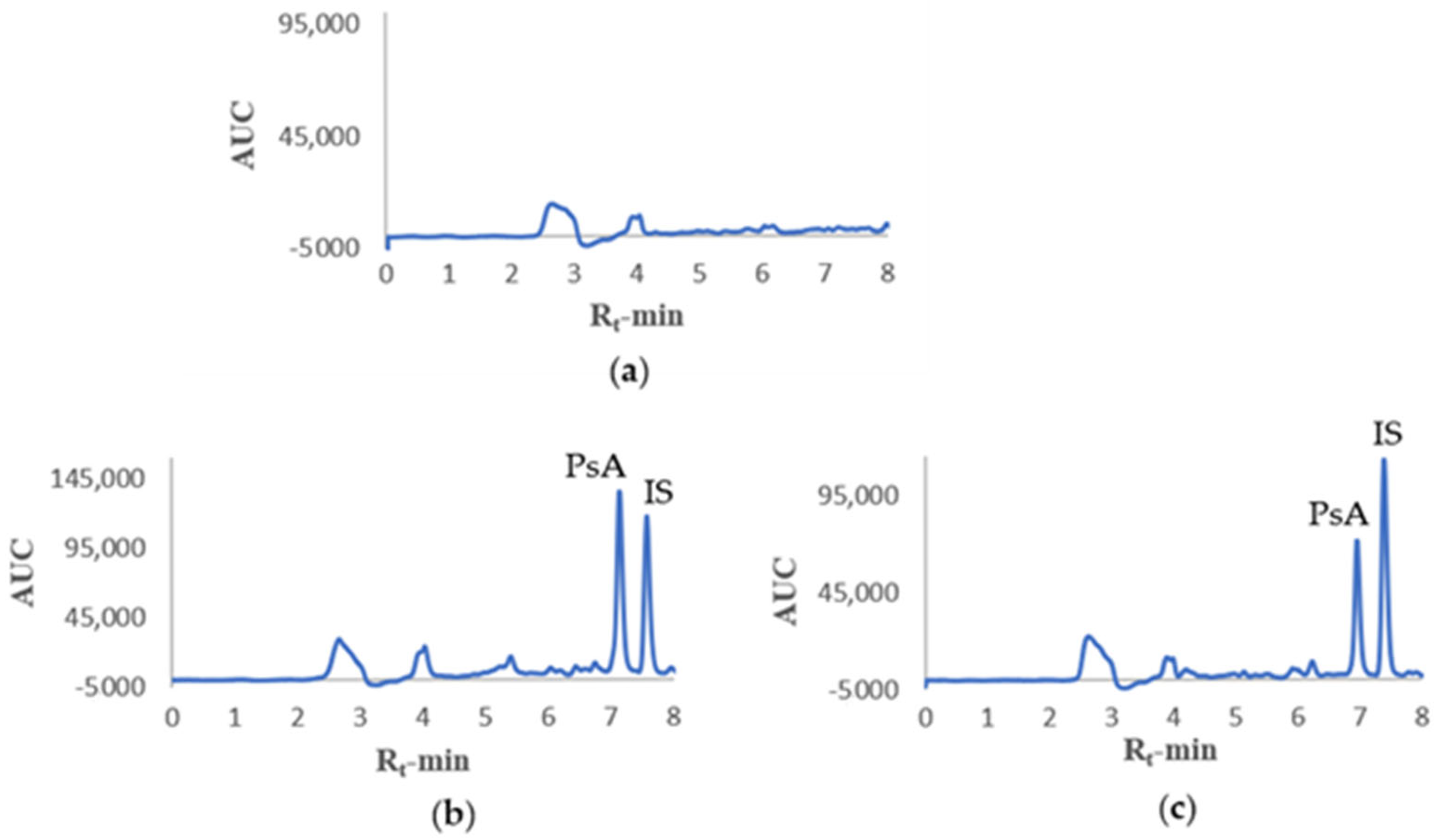 Molecules 30 03963 g004