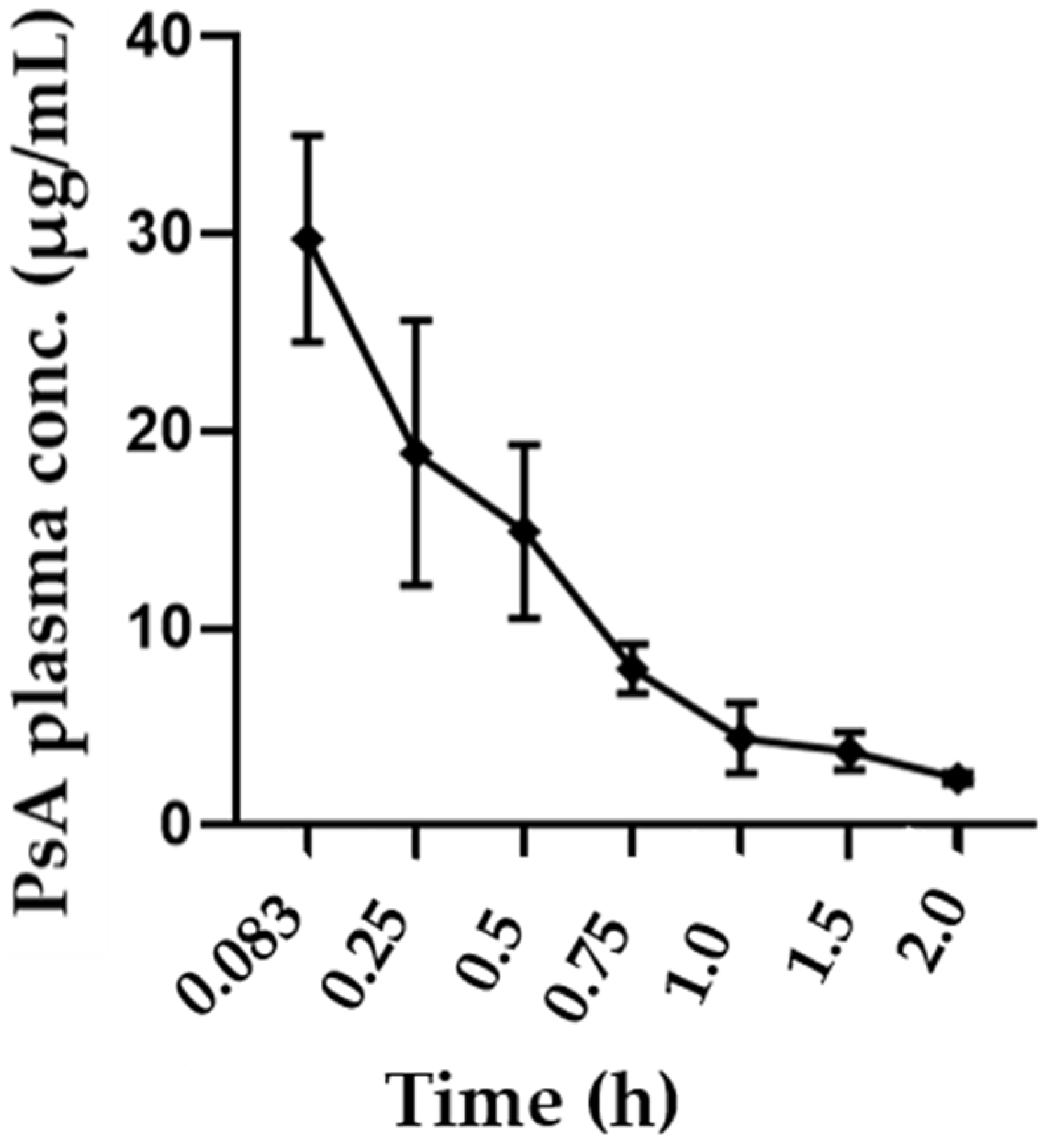 Molecules 30 03963 g005