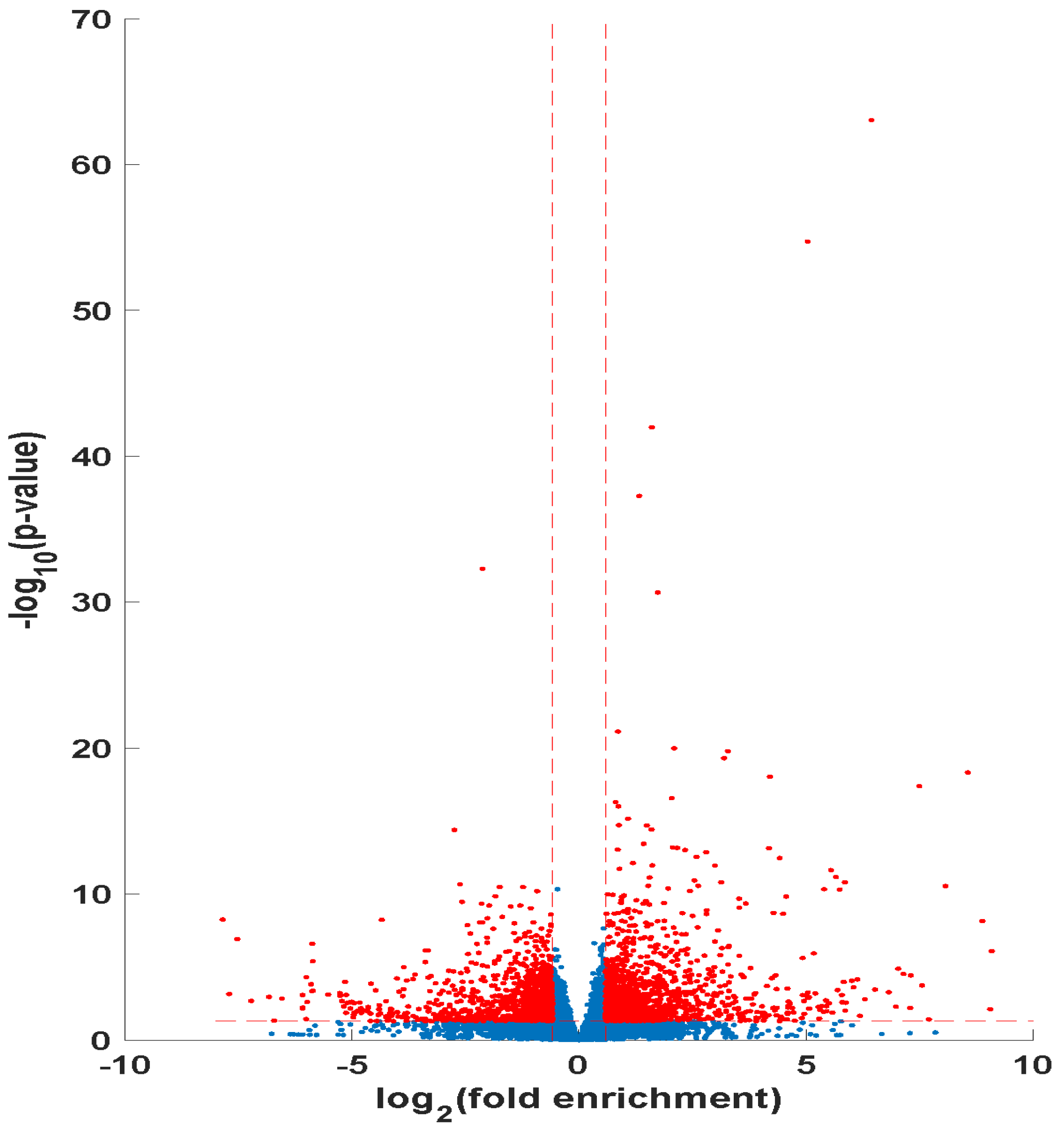 Molecules 30 03963 g007