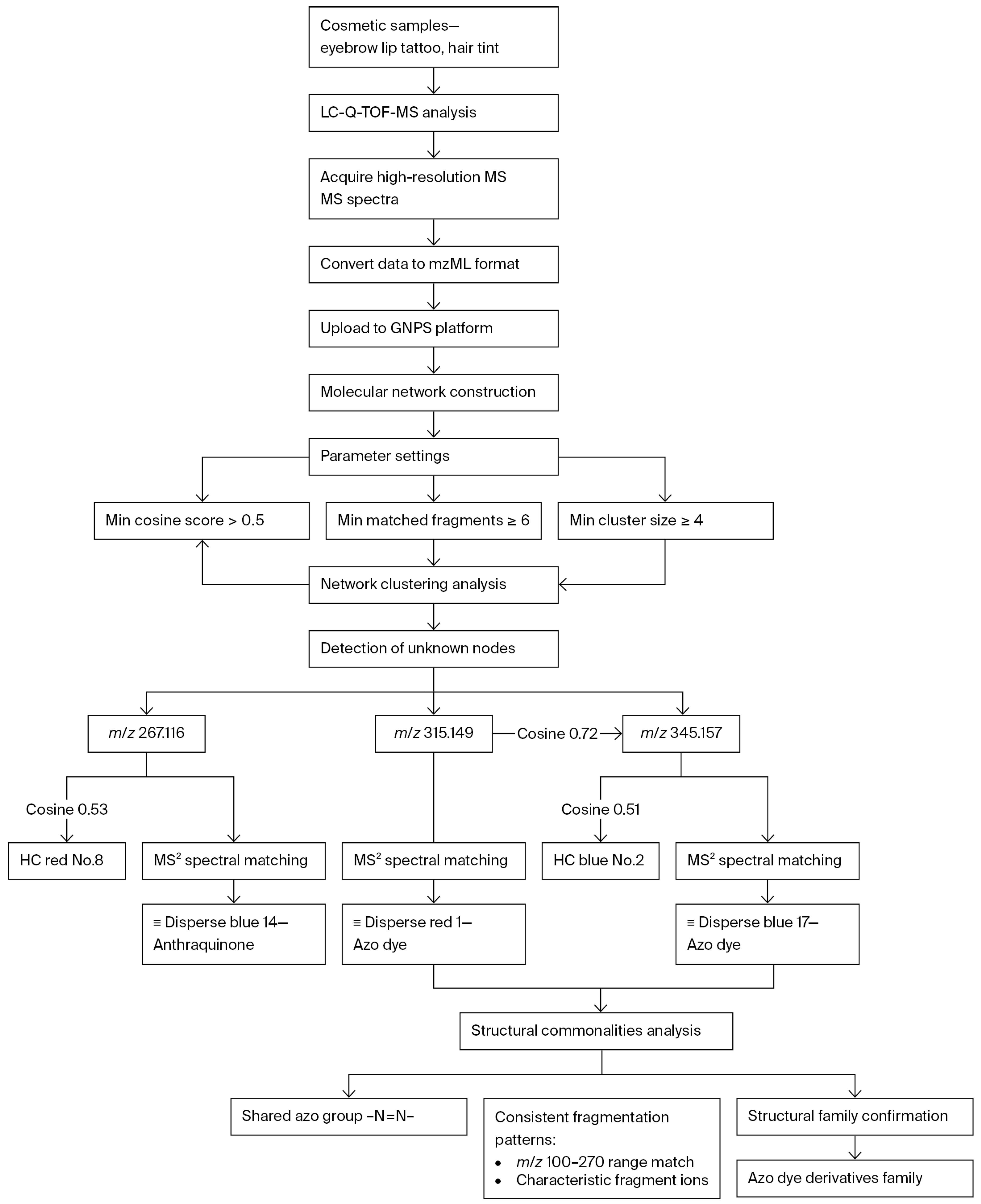 Molecules 30 03968 g002 Molecules 30 03968 g002