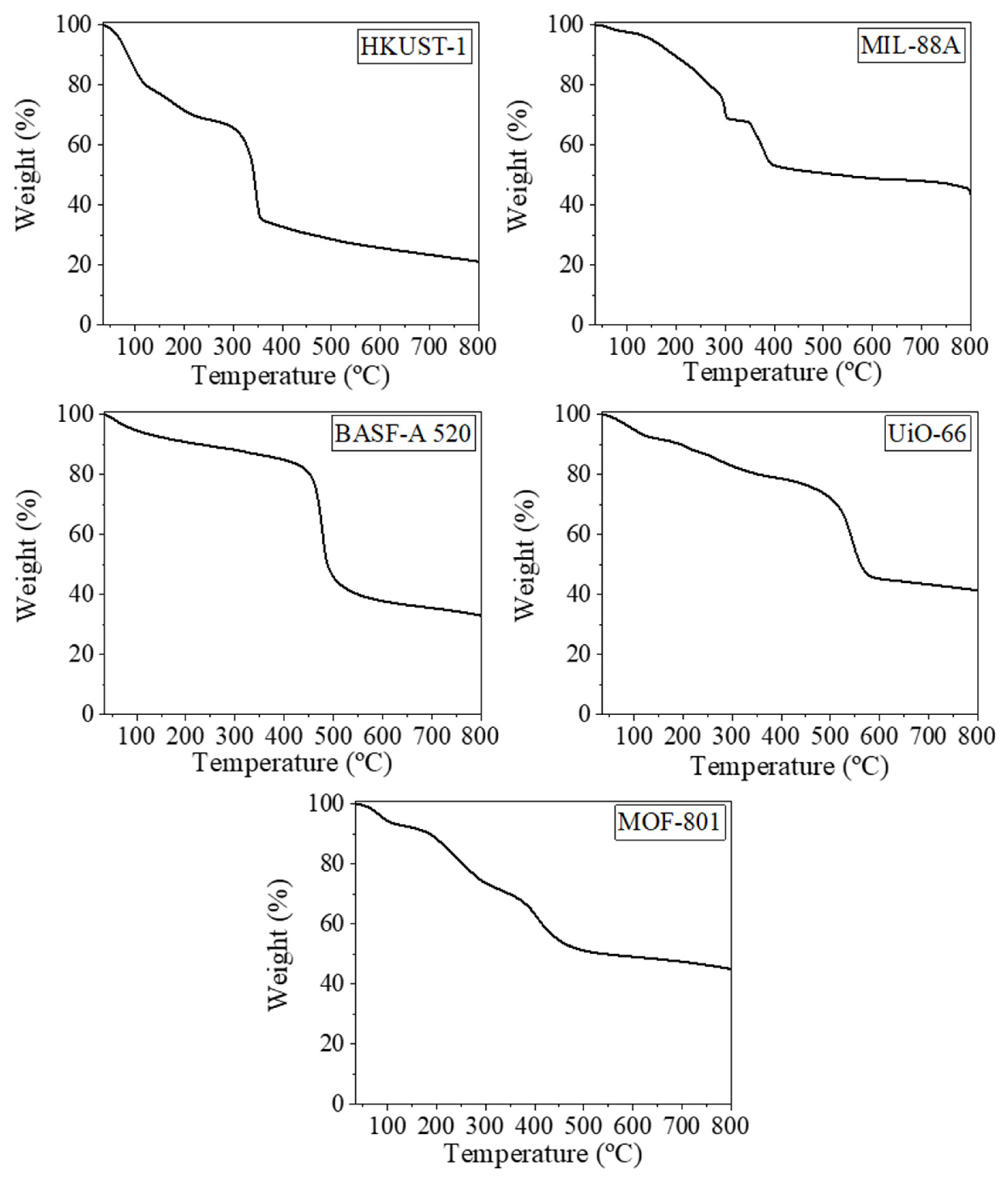 Molecules 30 03971 g003 Molecules 30 03971 g003