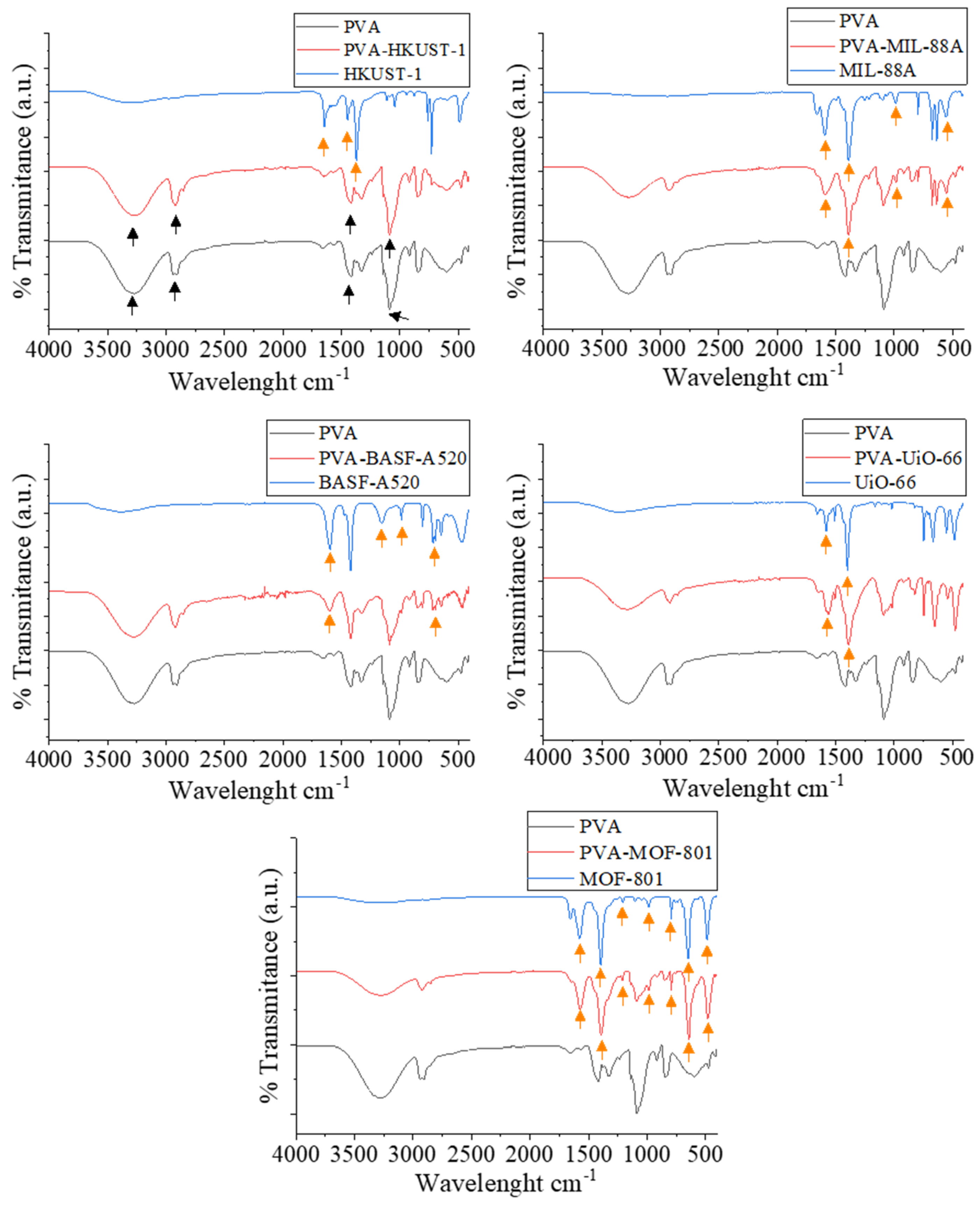 Molecules 30 03971 g006 Molecules 30 03971 g006