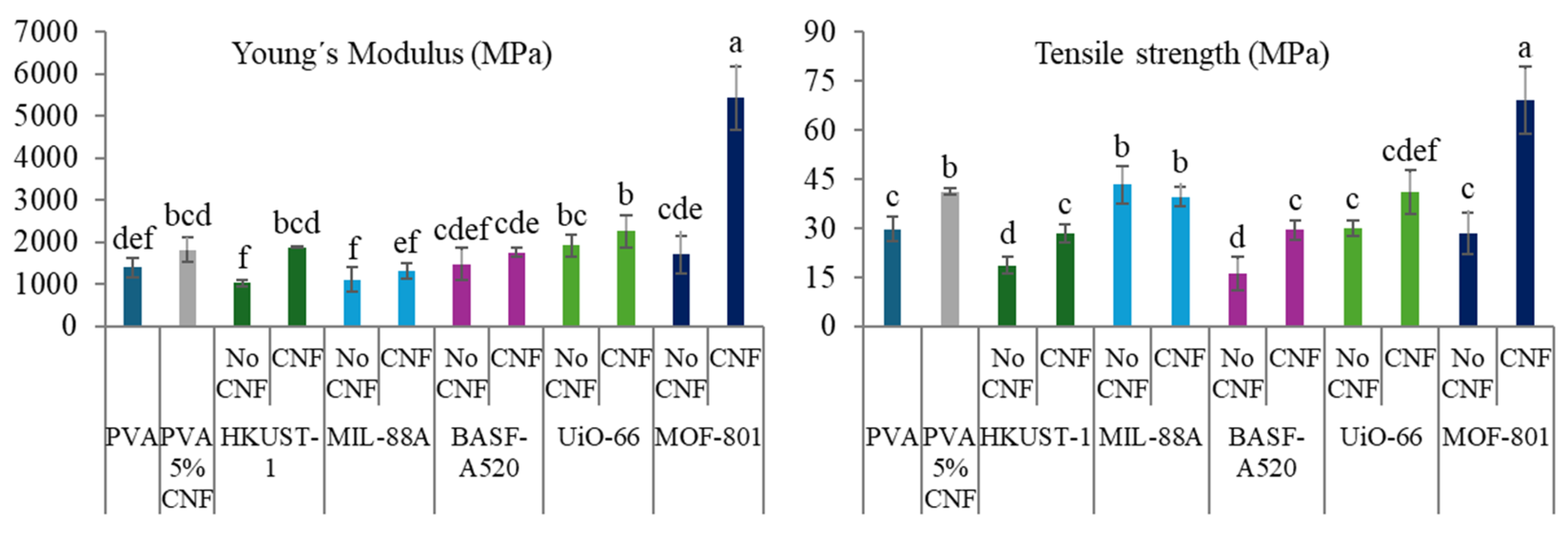 Molecules 30 03971 g010 Molecules 30 03971 g010