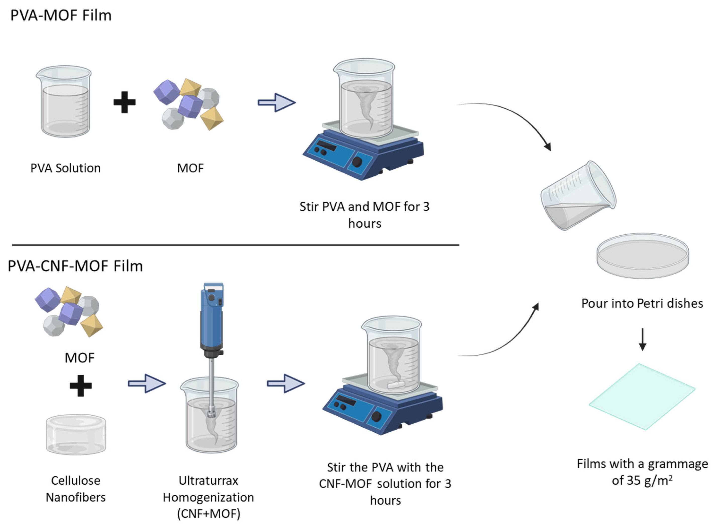 Molecules 30 03971 g011 Molecules 30 03971 g011