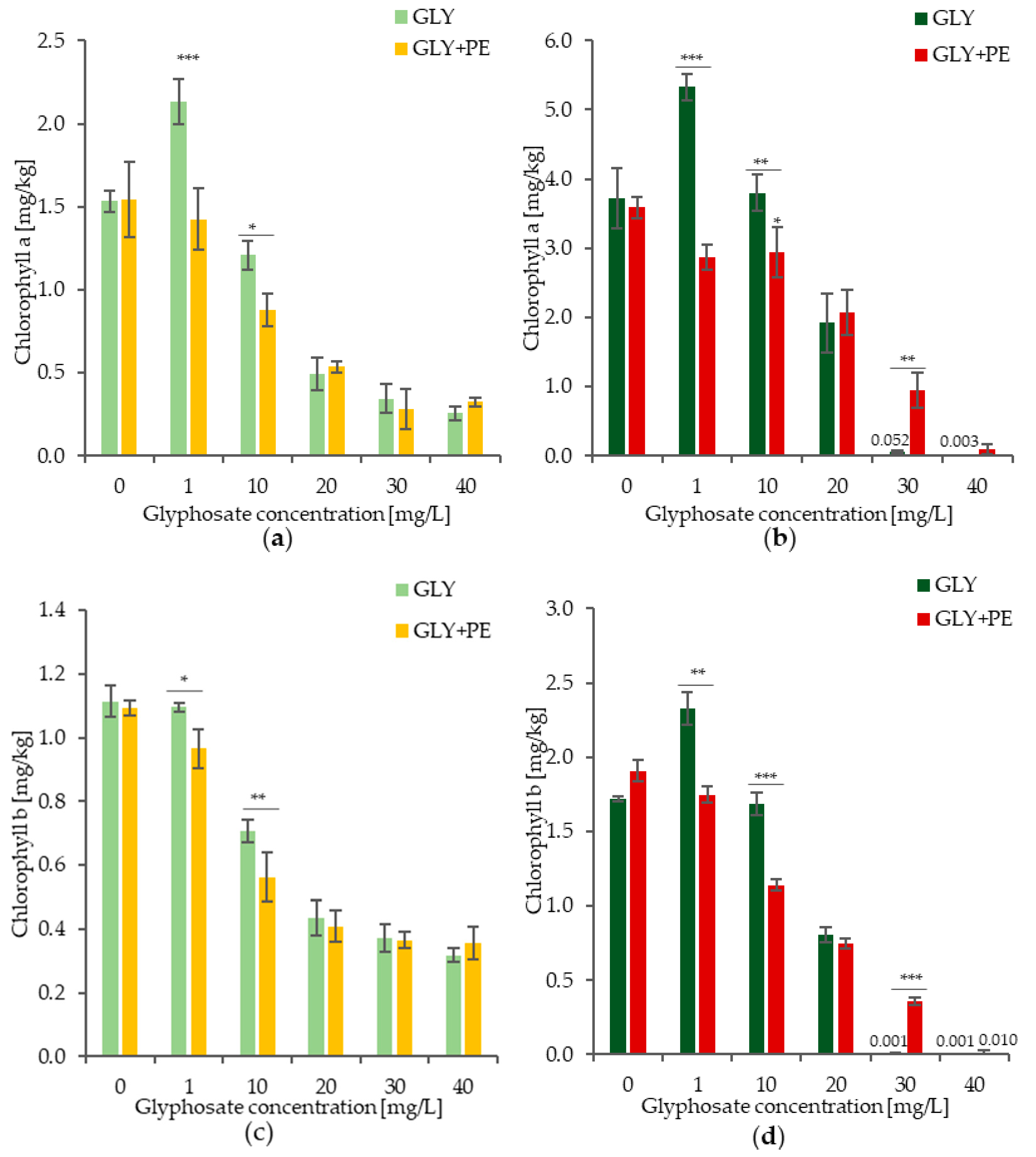 Molecules 30 03972 g002a Molecules 30 03972 g002a