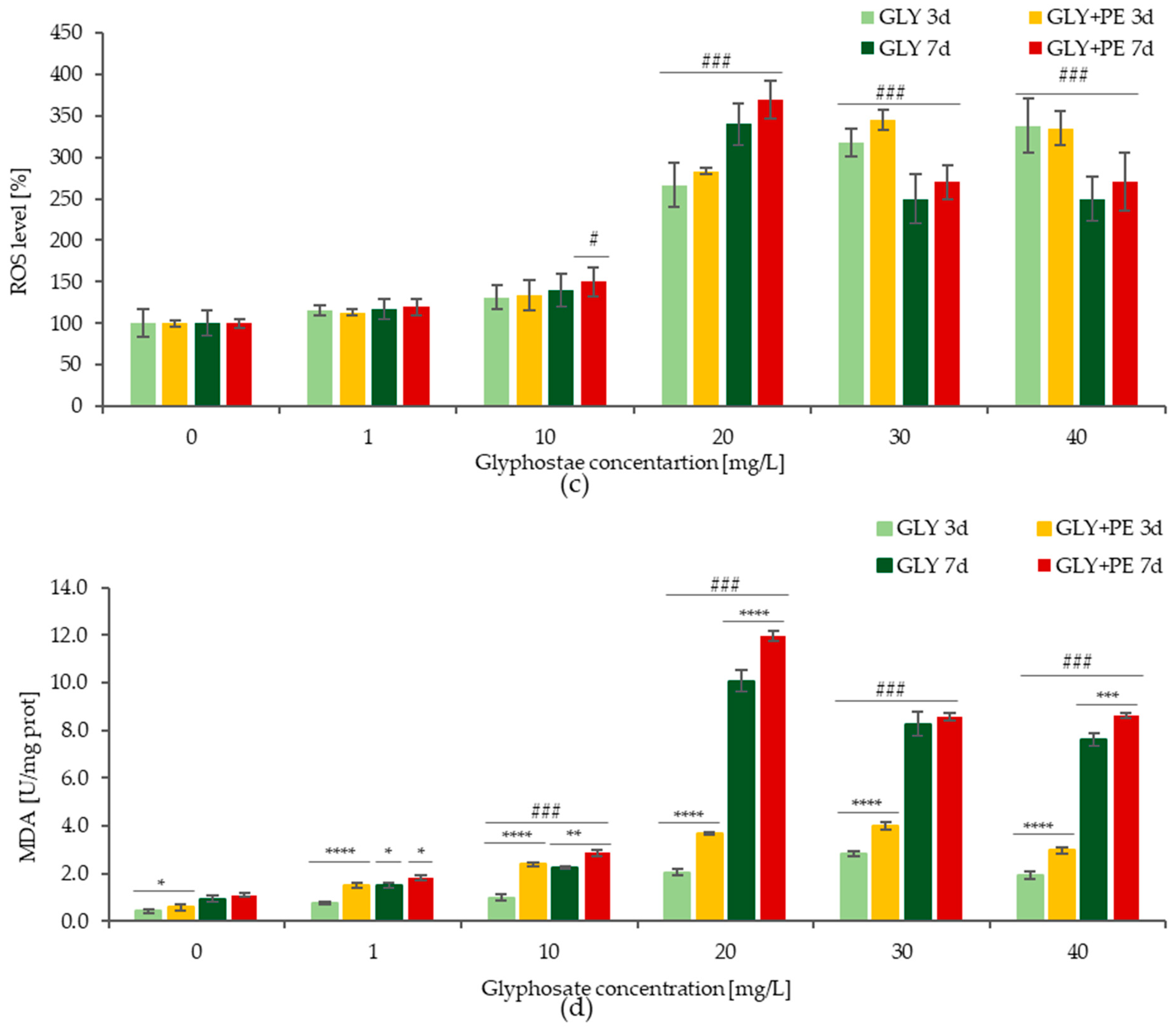 Molecules 30 03972 g004b Molecules 30 03972 g004b