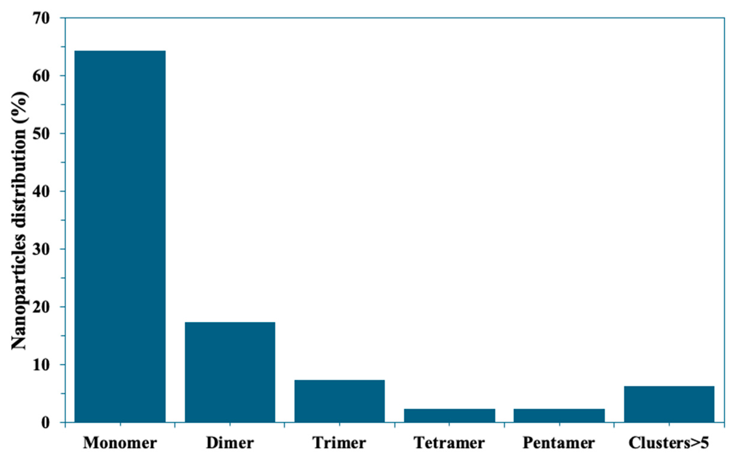 Molecules 30 03974 g004 Molecules 30 03974 g004