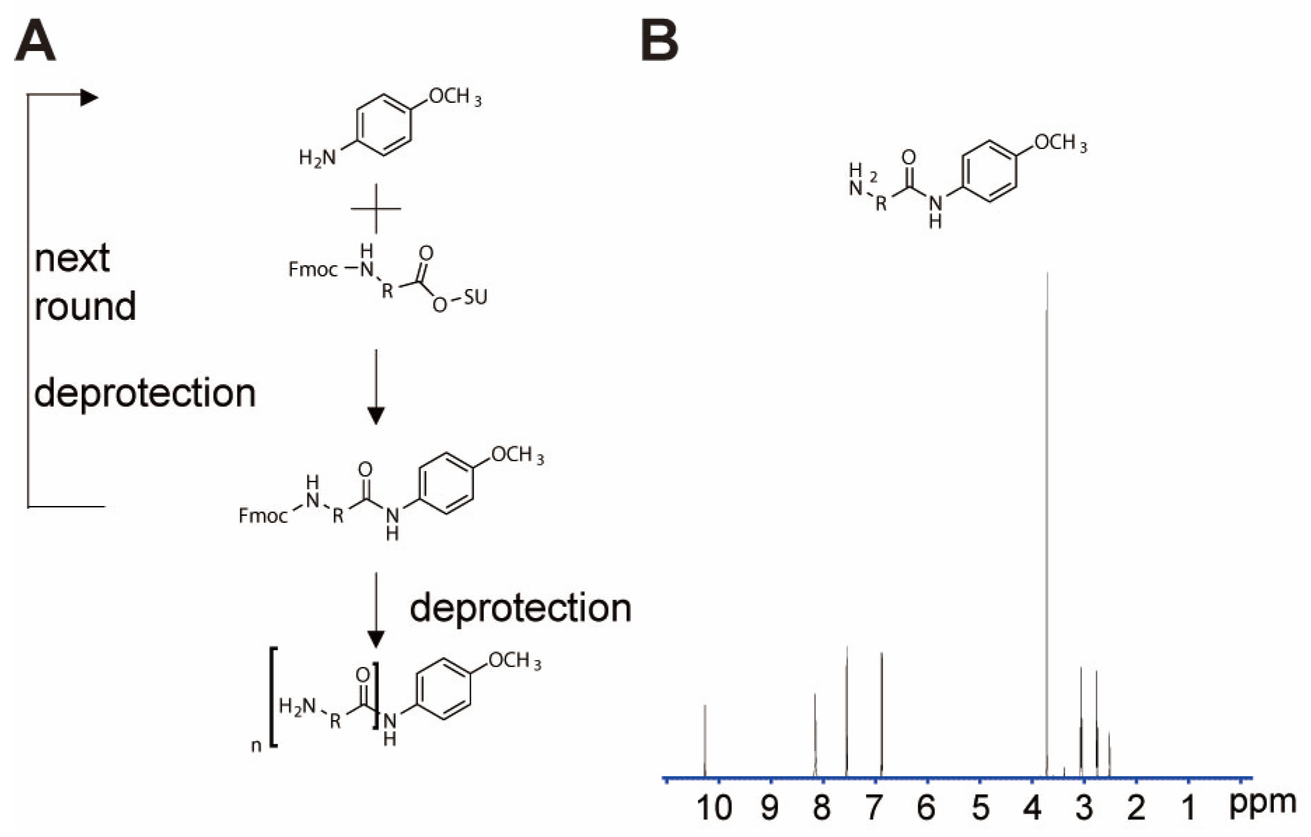 Molecules 30 03981 g002