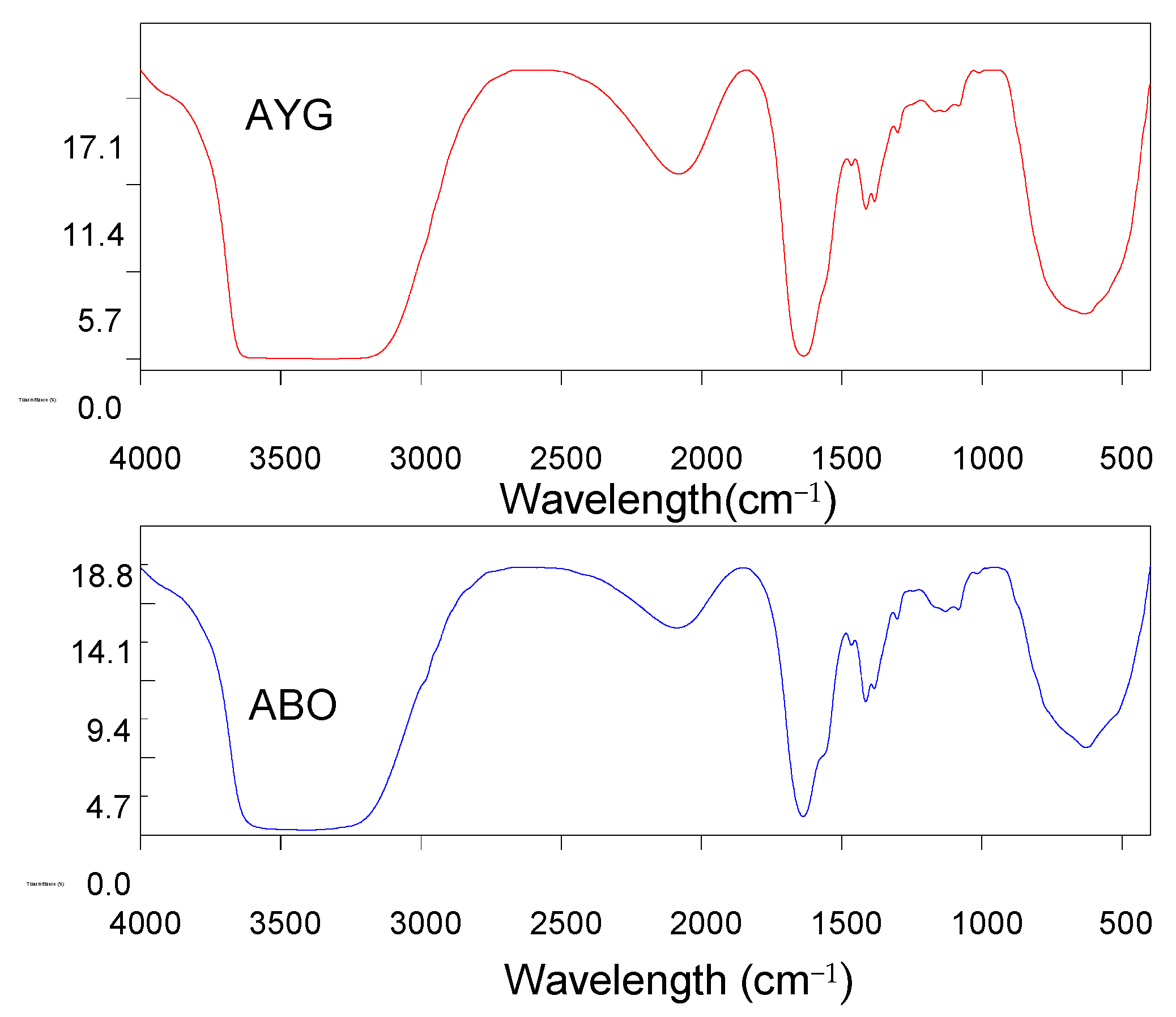 Molecules 30 03989 g007