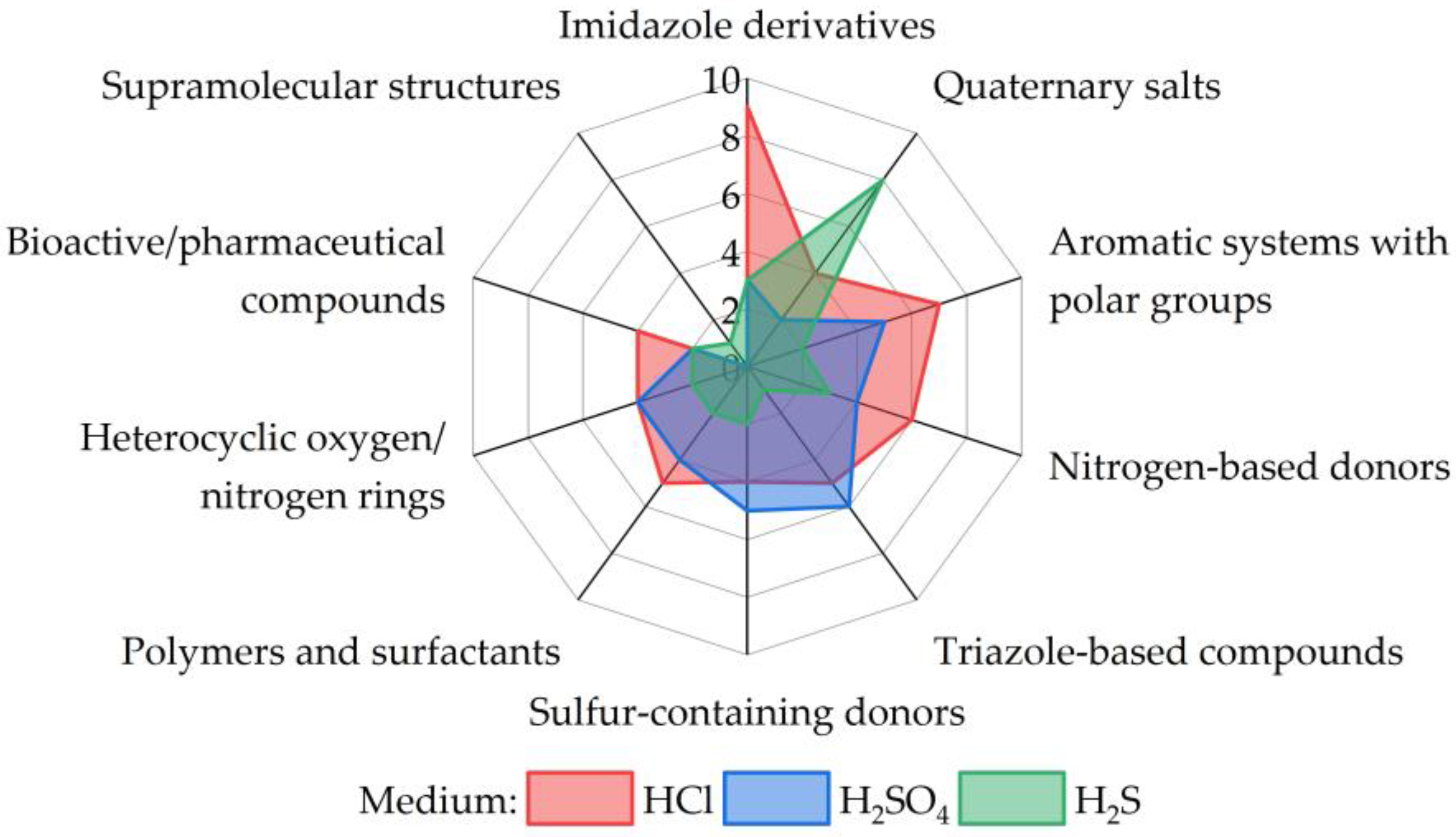 Molecules 30 03994 g002