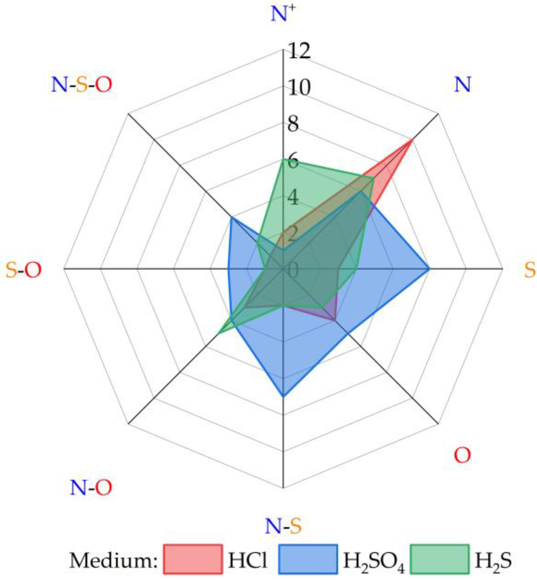 Molecules 30 03994 g003