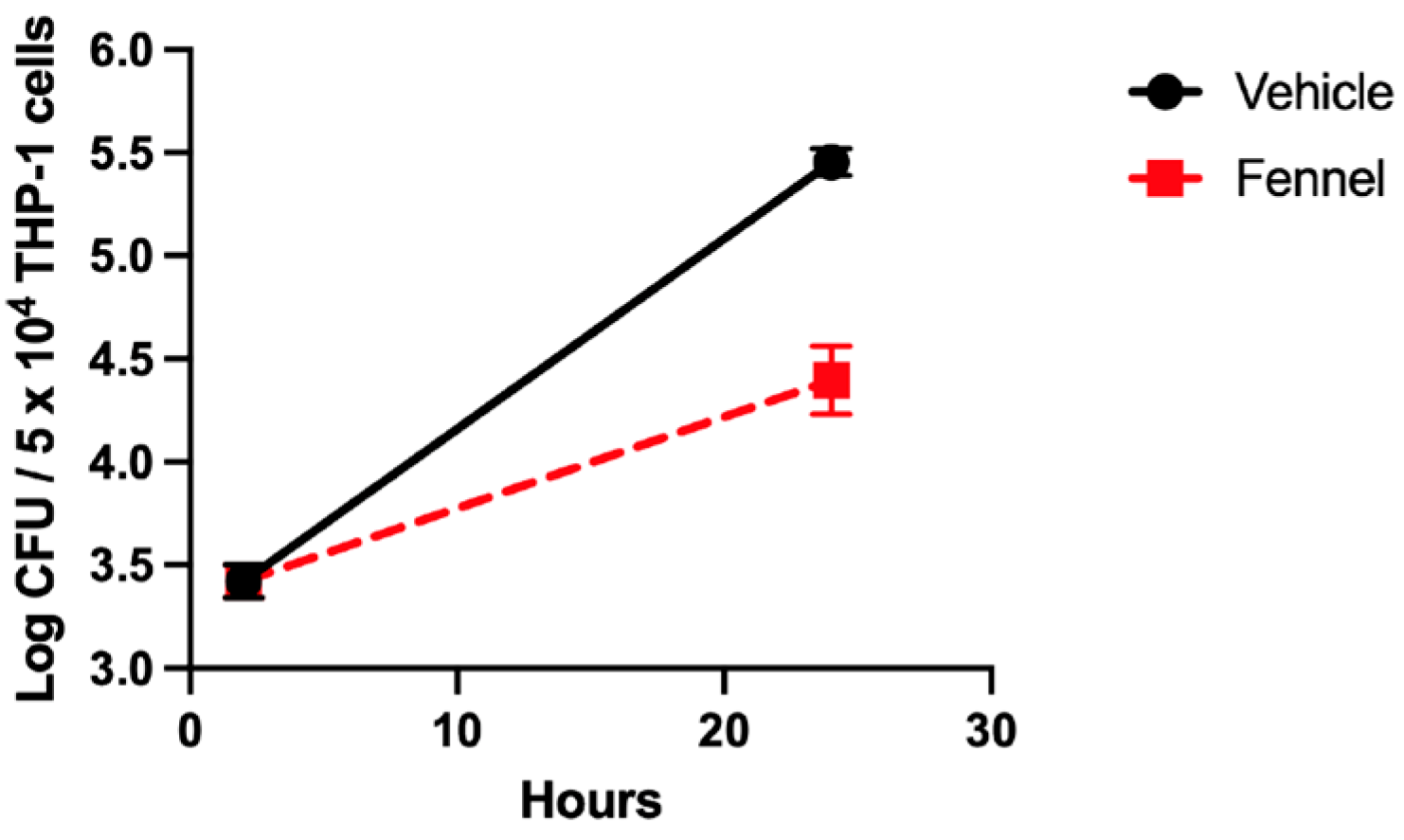 Molecules 30 03995 g002