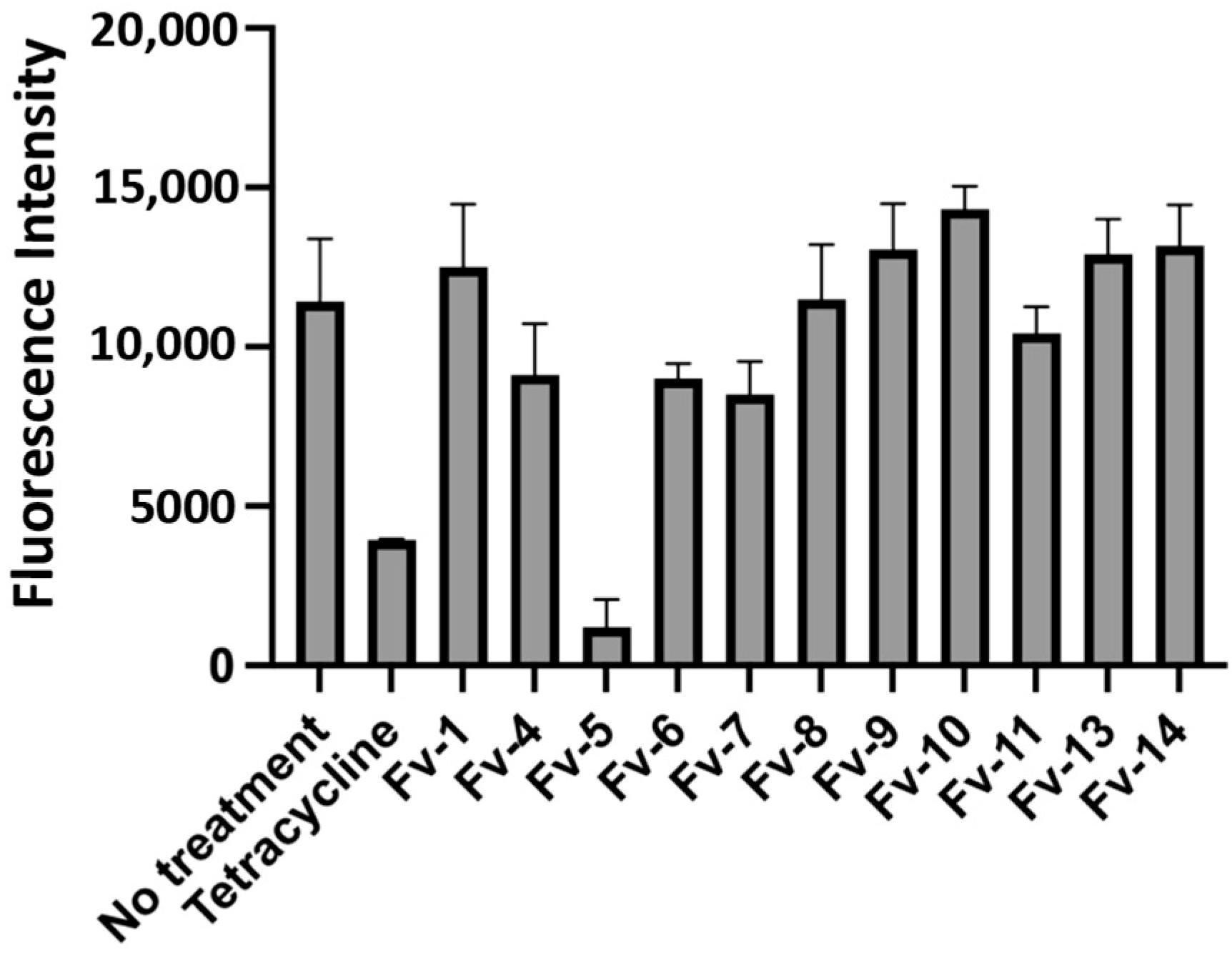 Molecules 30 03995 g003