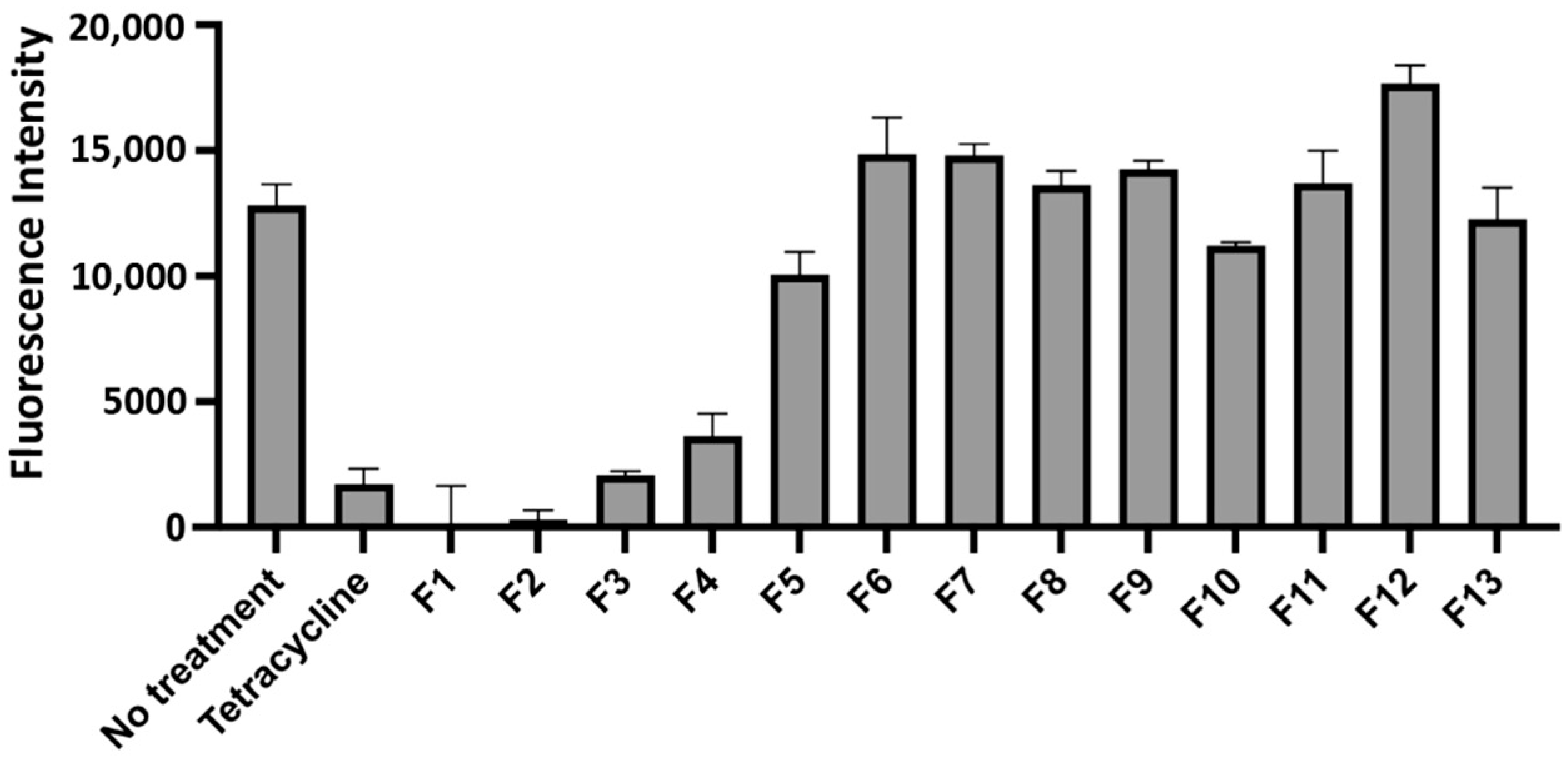 Molecules 30 03995 g005