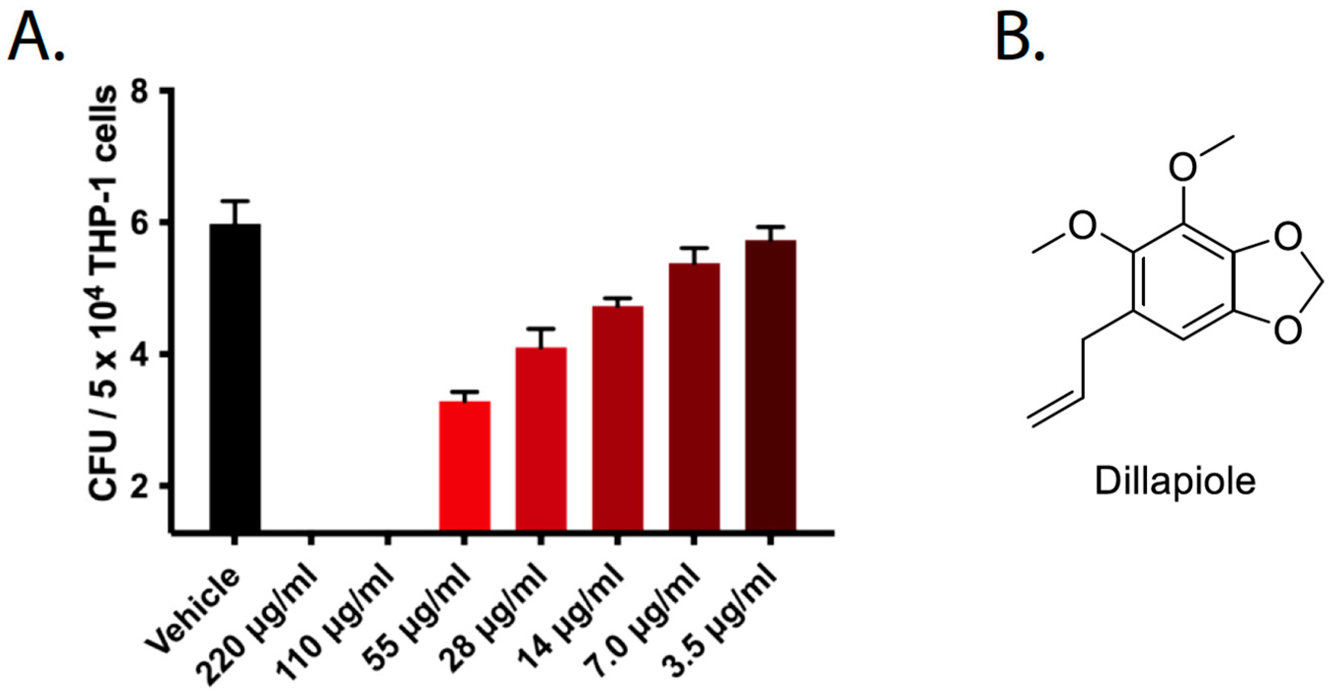 Molecules 30 03995 g006