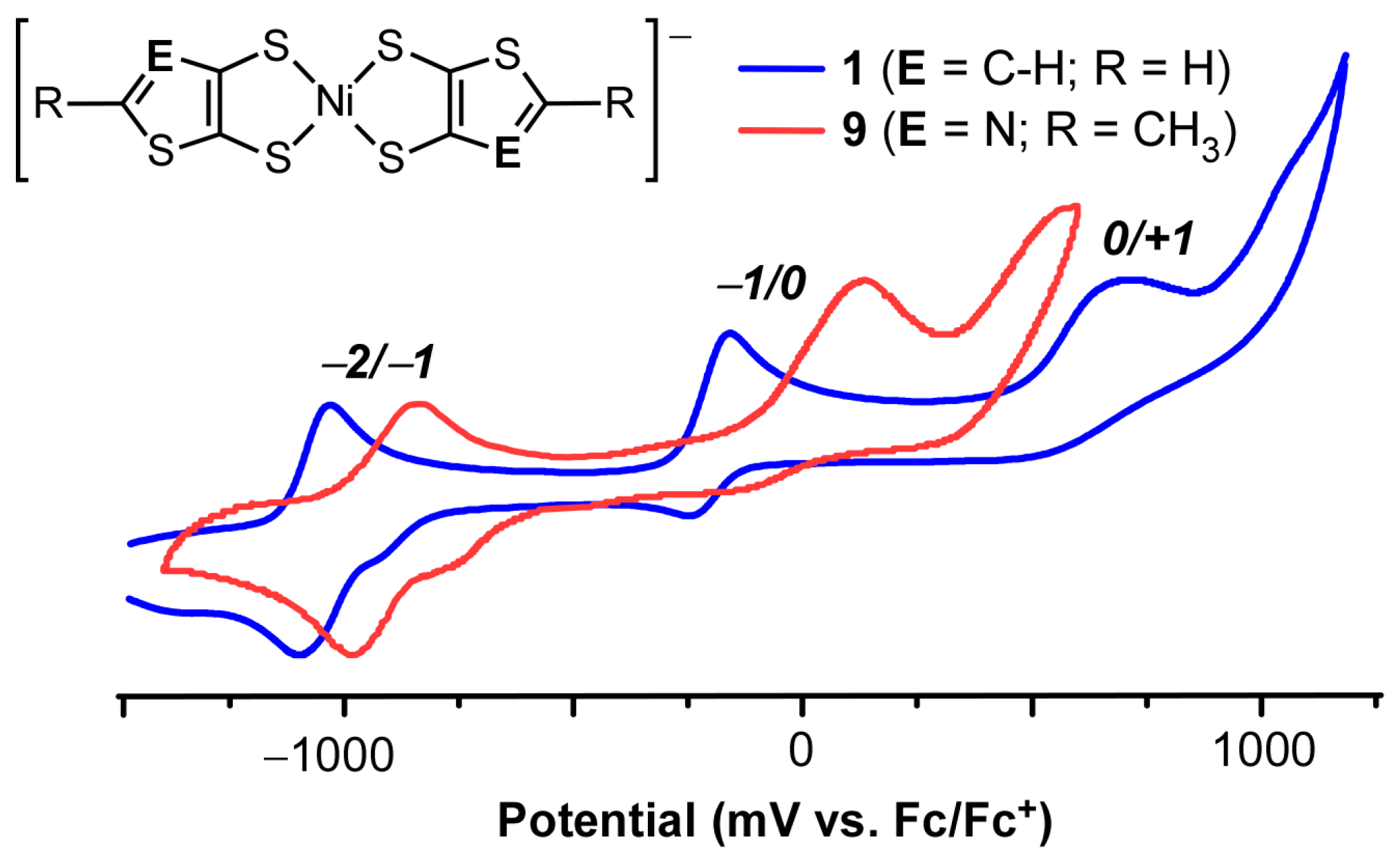 Molecules 30 03998 g006 Molecules 30 03998 g006