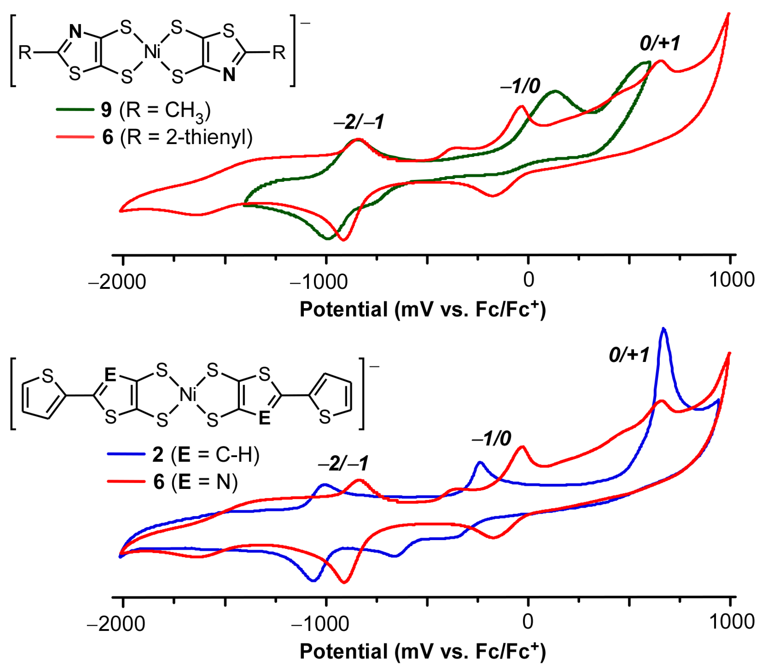 Molecules 30 03998 g007 Molecules 30 03998 g007