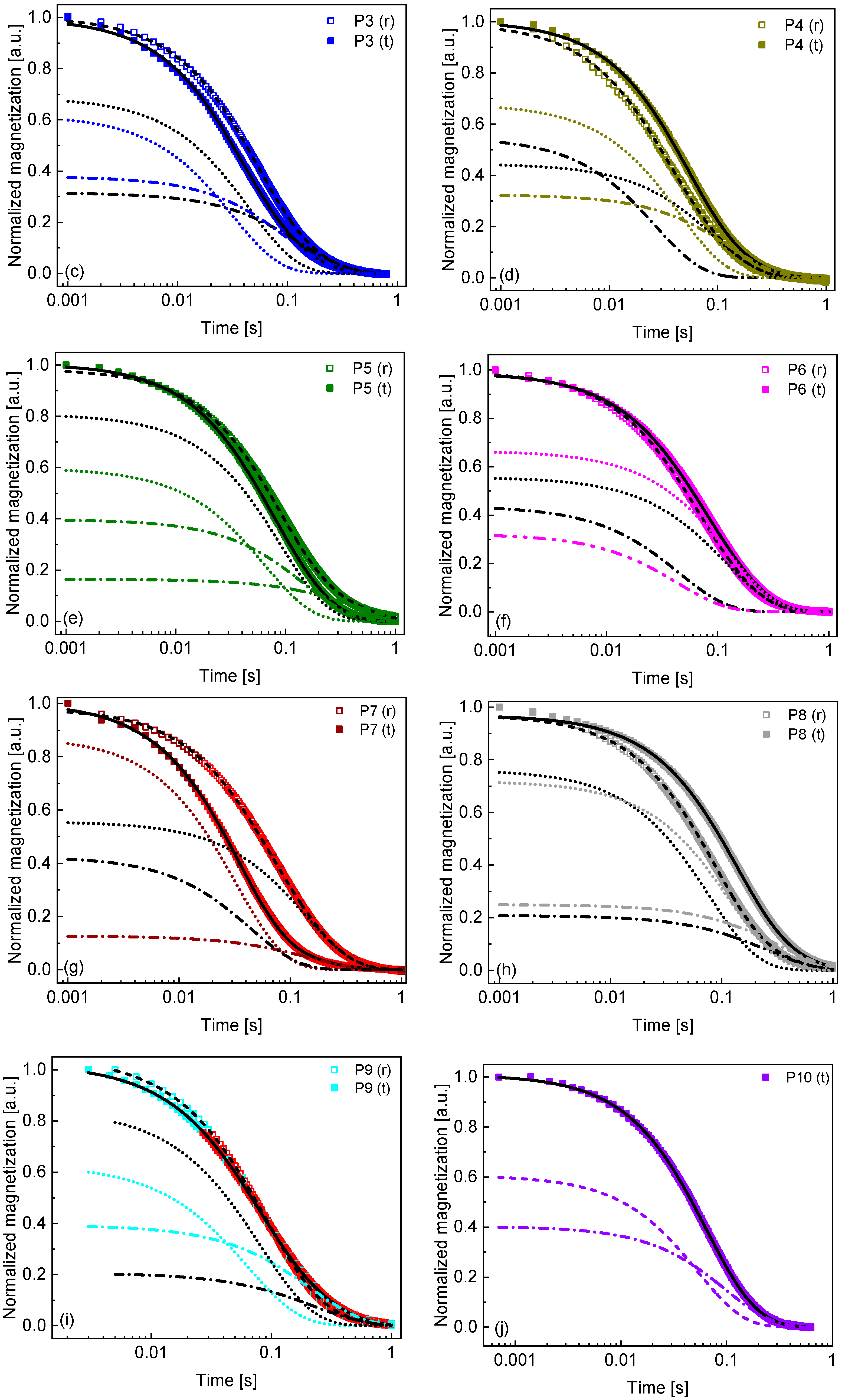 Molecules 30 04002 g004b Molecules 30 04002 g004b