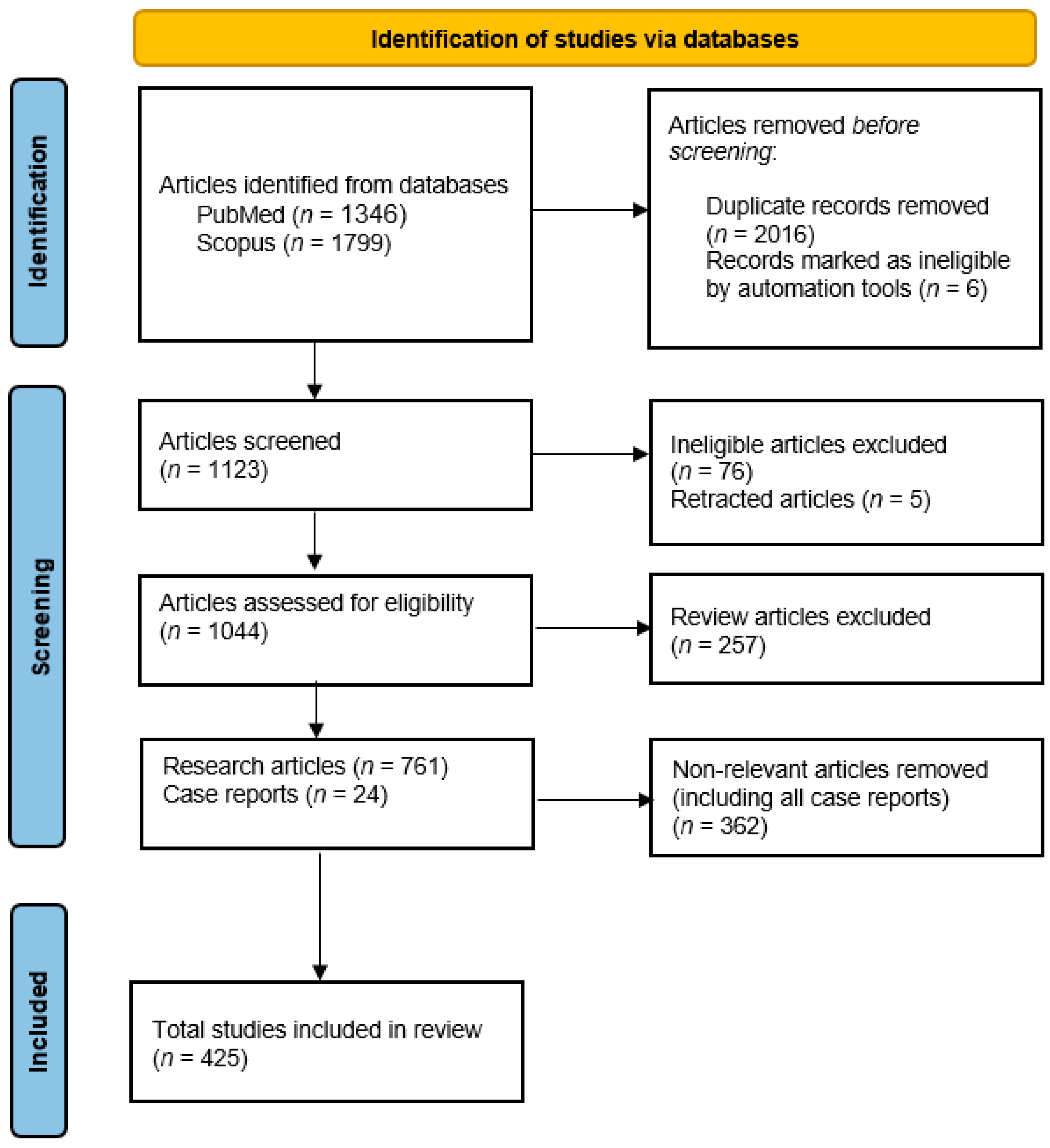 Molecules 30 04003 g001 Molecules 30 04003 g001