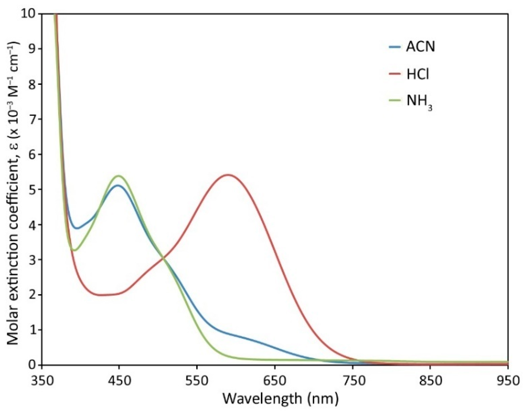 Molecules 30 04004 g003