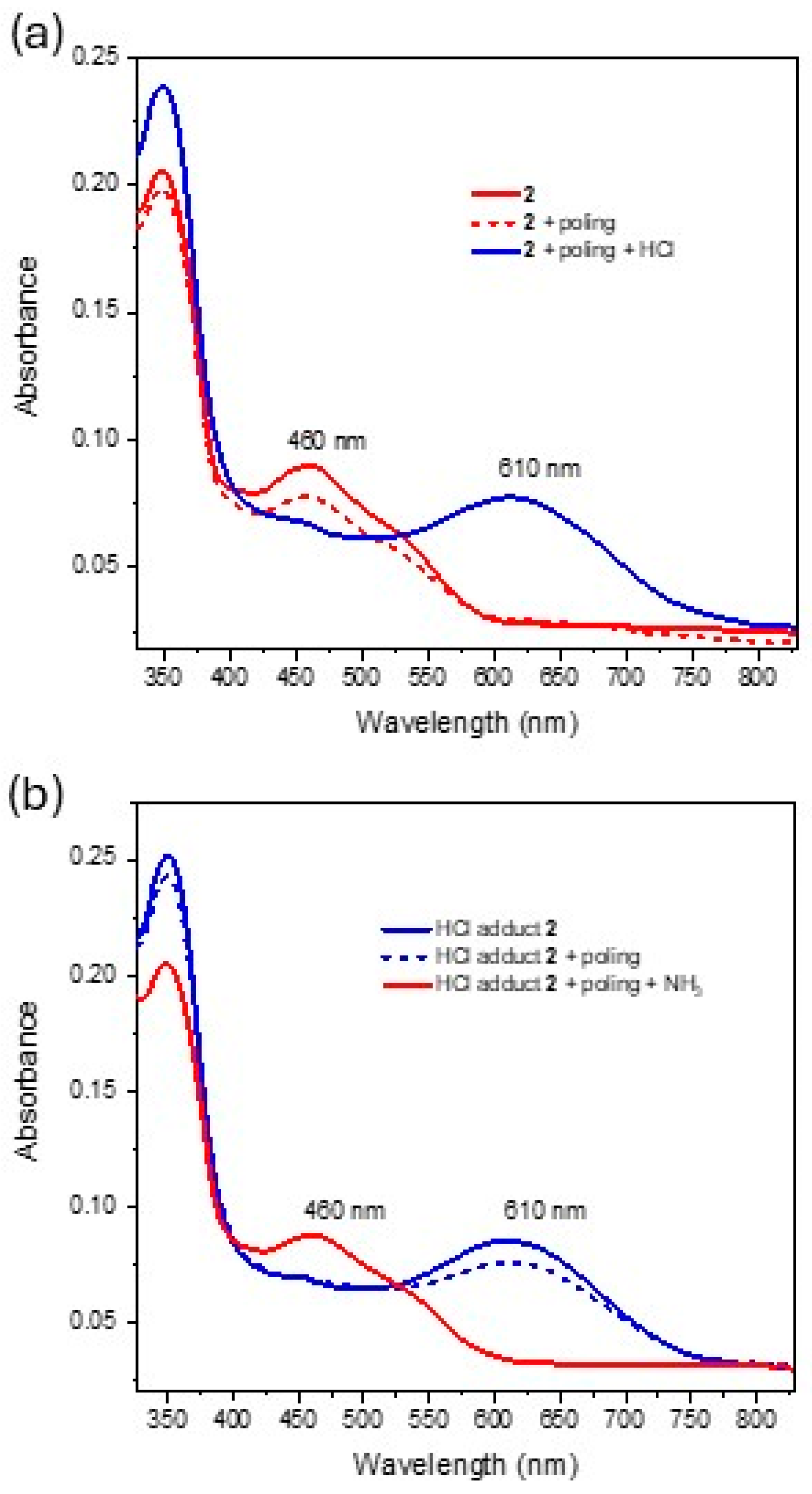 Molecules 30 04004 g007