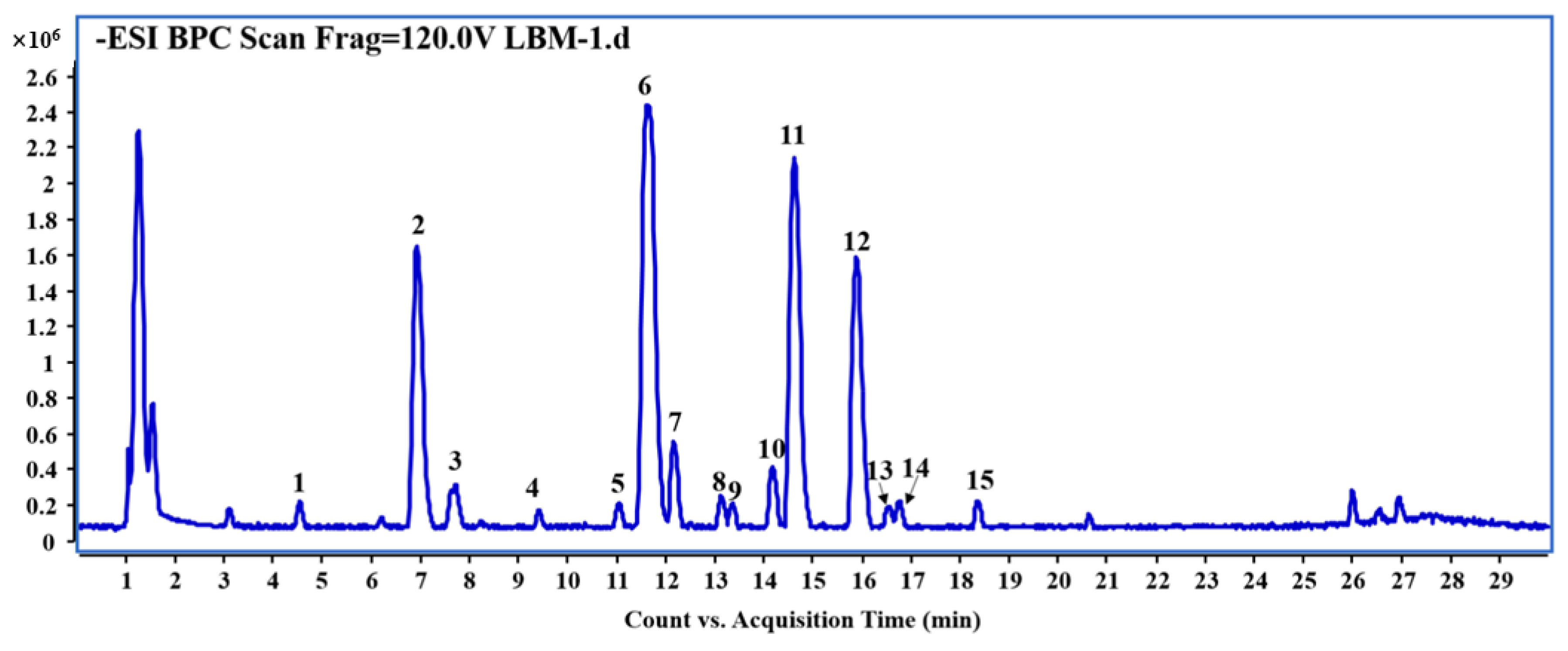 Molecules 30 04006 g001 Molecules 30 04006 g001