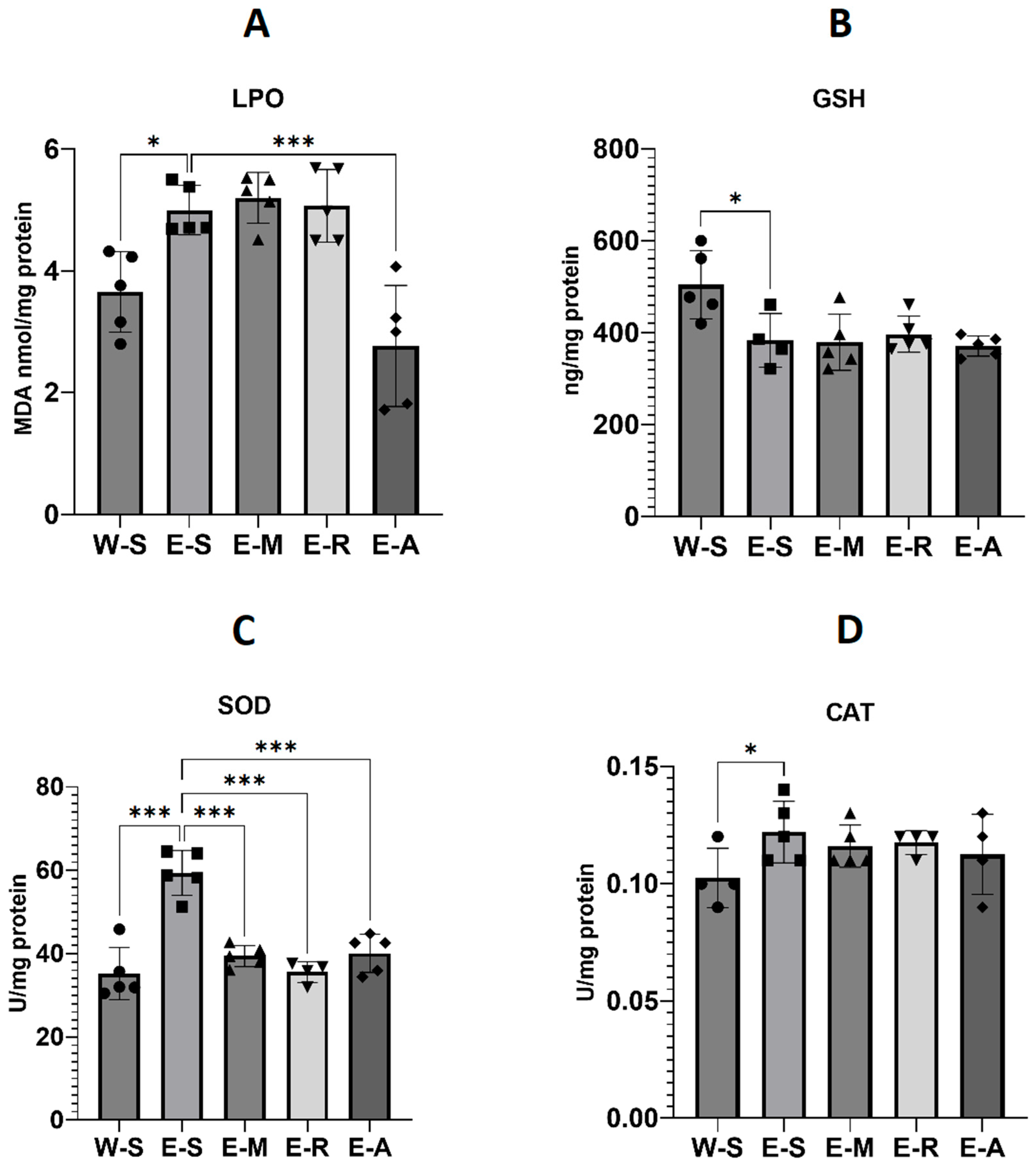 Molecules 30 04007 g011 Molecules 30 04007 g011