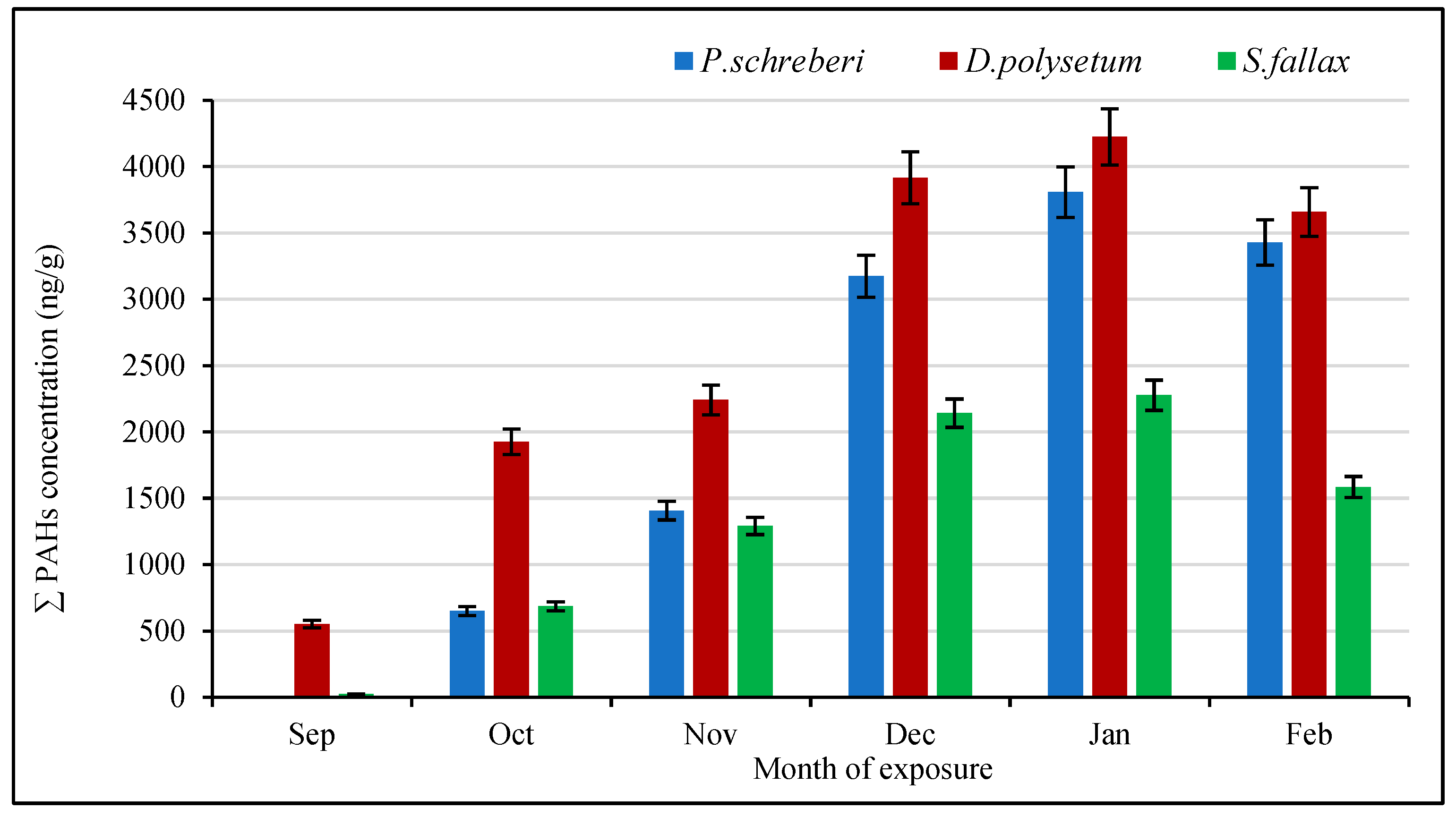 Molecules 30 04009 g003 Molecules 30 04009 g003