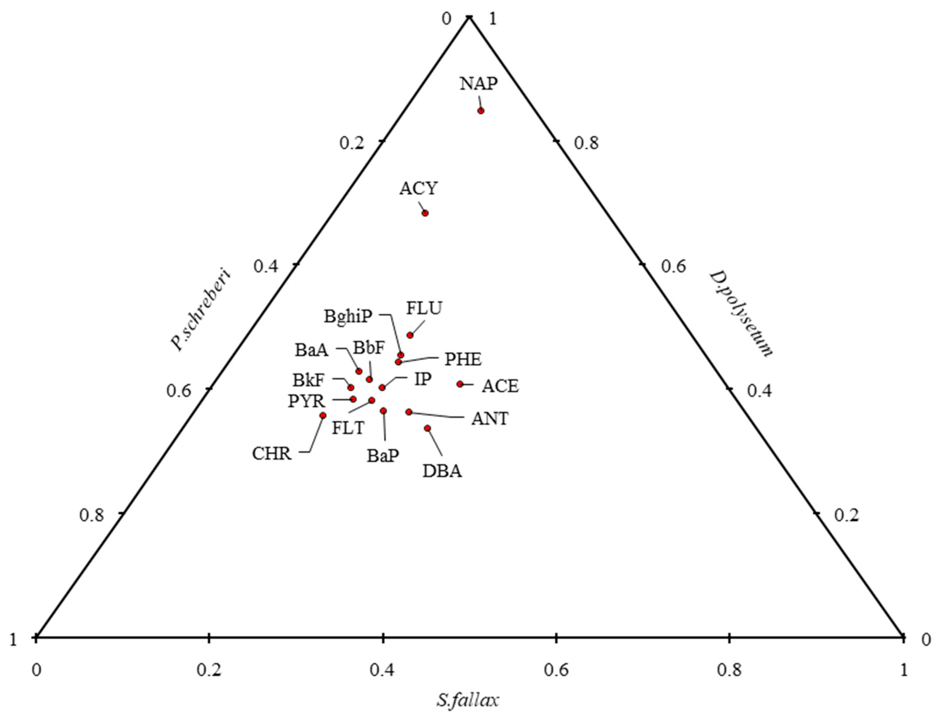 Molecules 30 04009 g004 Molecules 30 04009 g004