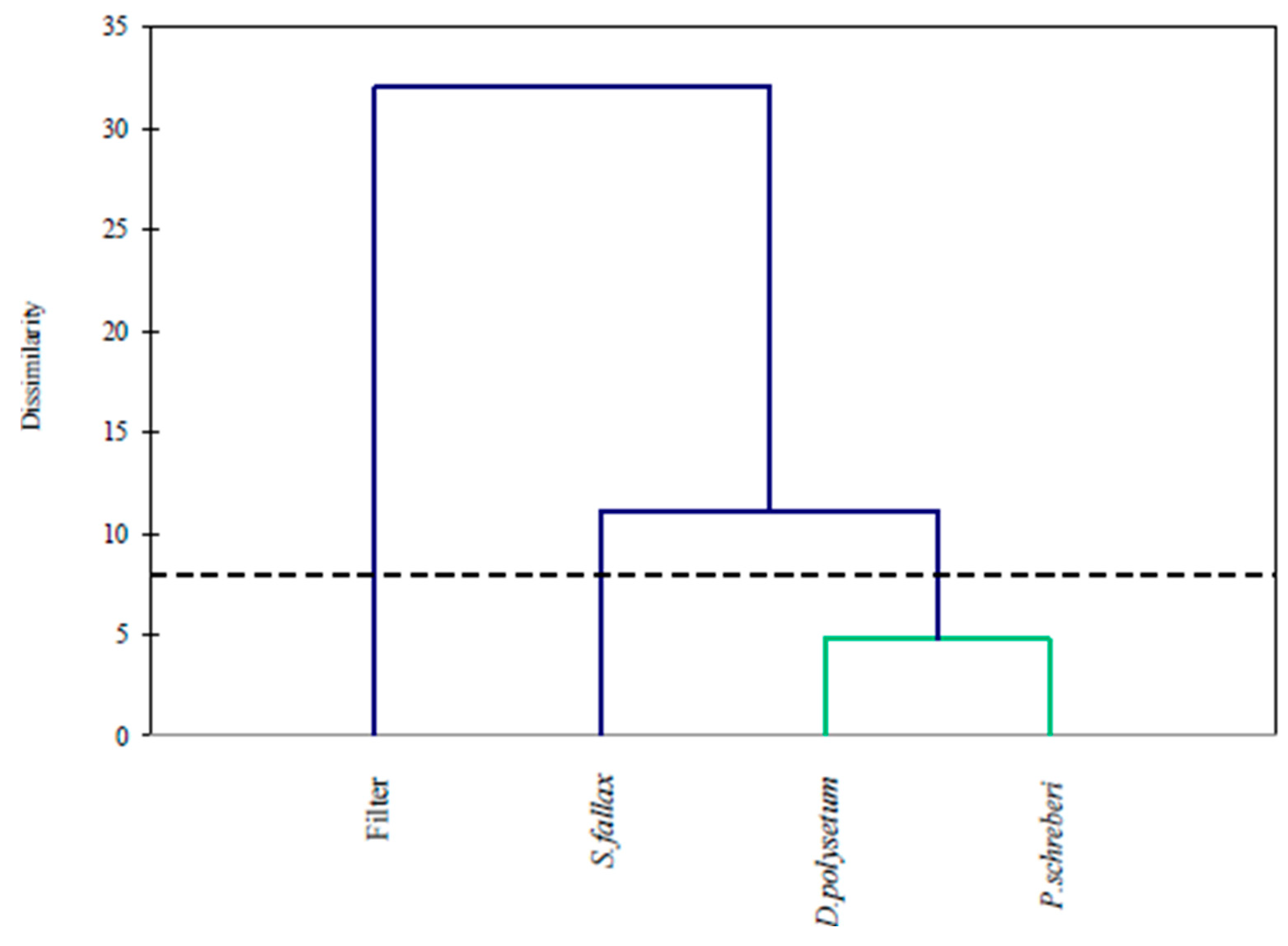 Molecules 30 04009 g006 Molecules 30 04009 g006