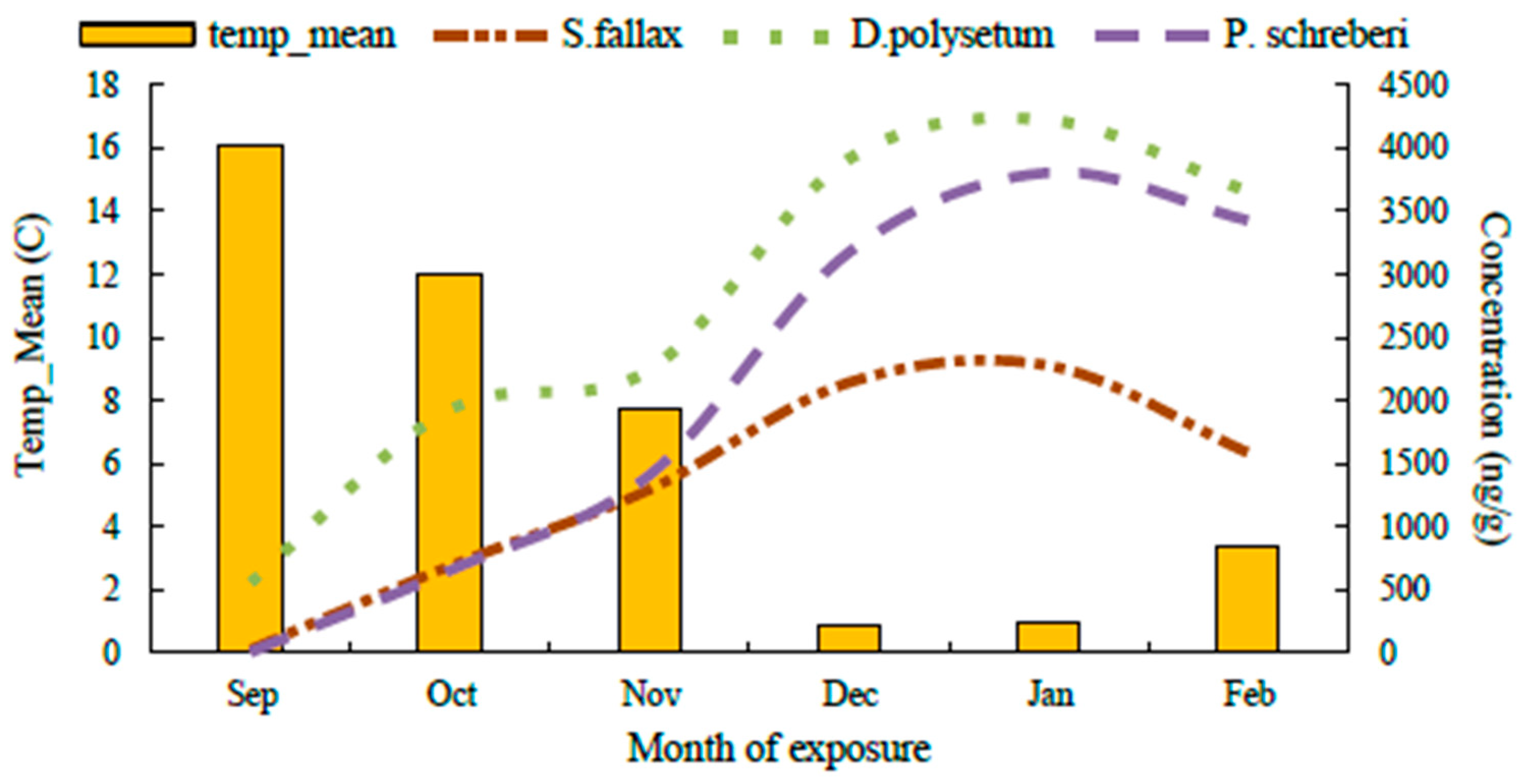 Molecules 30 04009 g007 Molecules 30 04009 g007