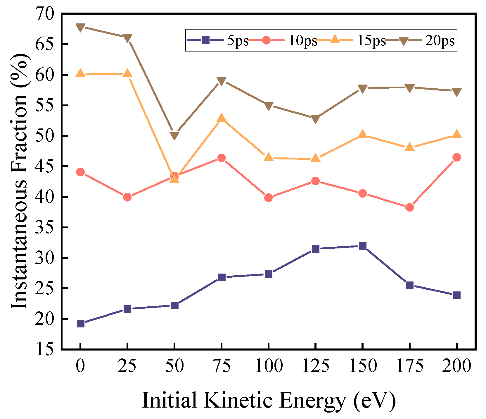 Molecules 30 04010 g004
