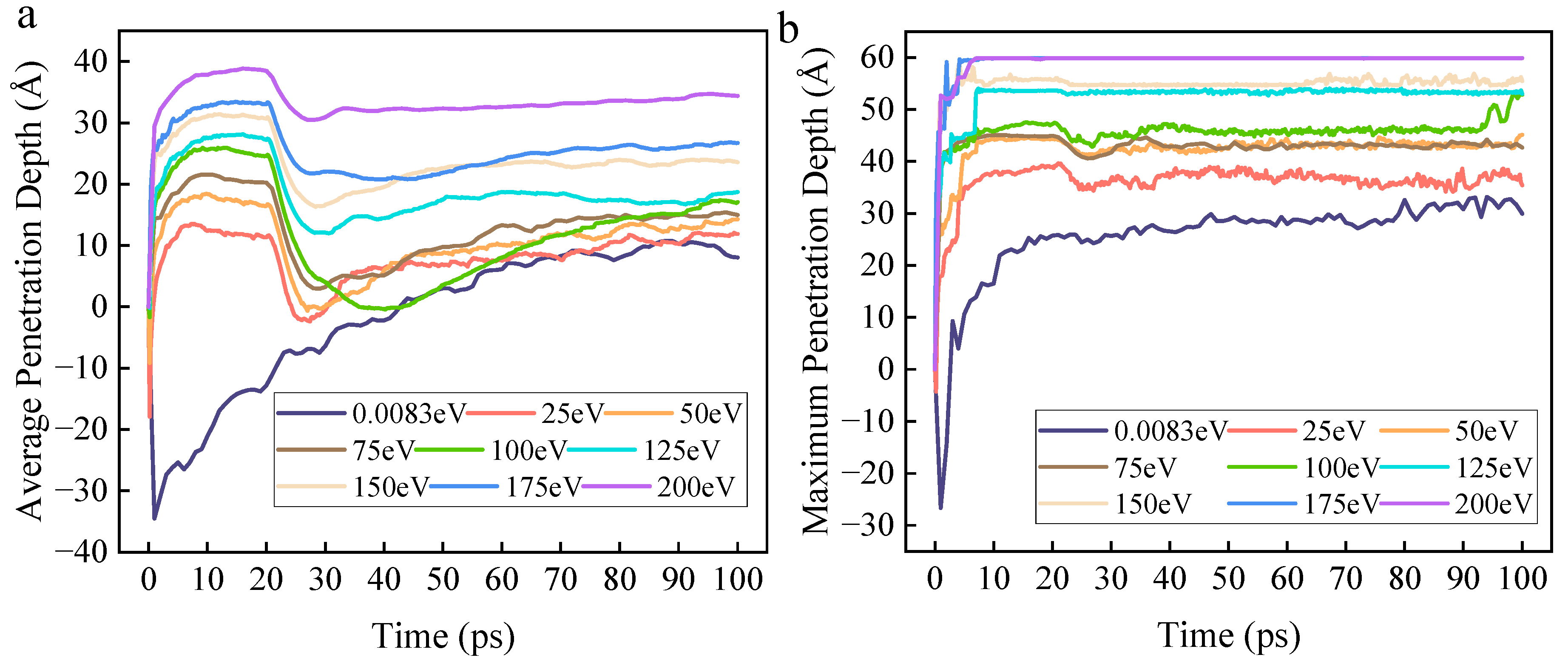 Molecules 30 04010 g007