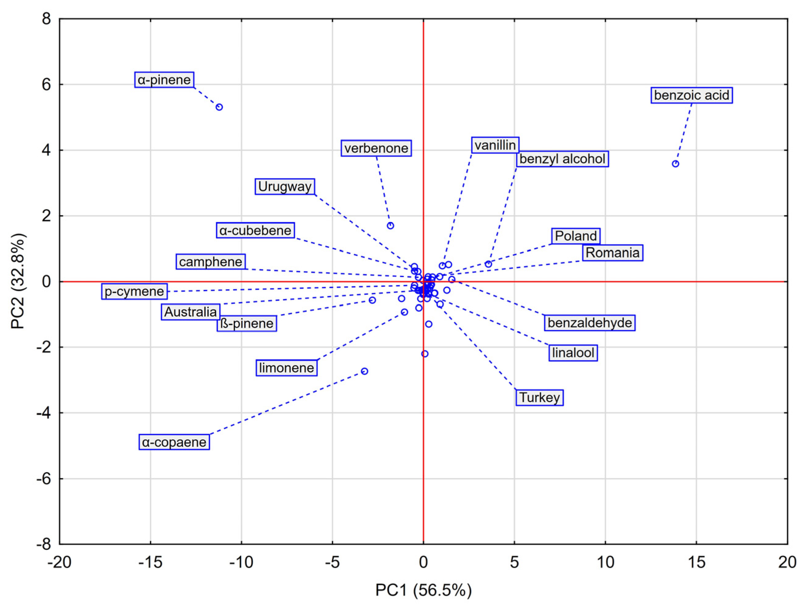 Molecules 30 04014 g003 Molecules 30 04014 g003