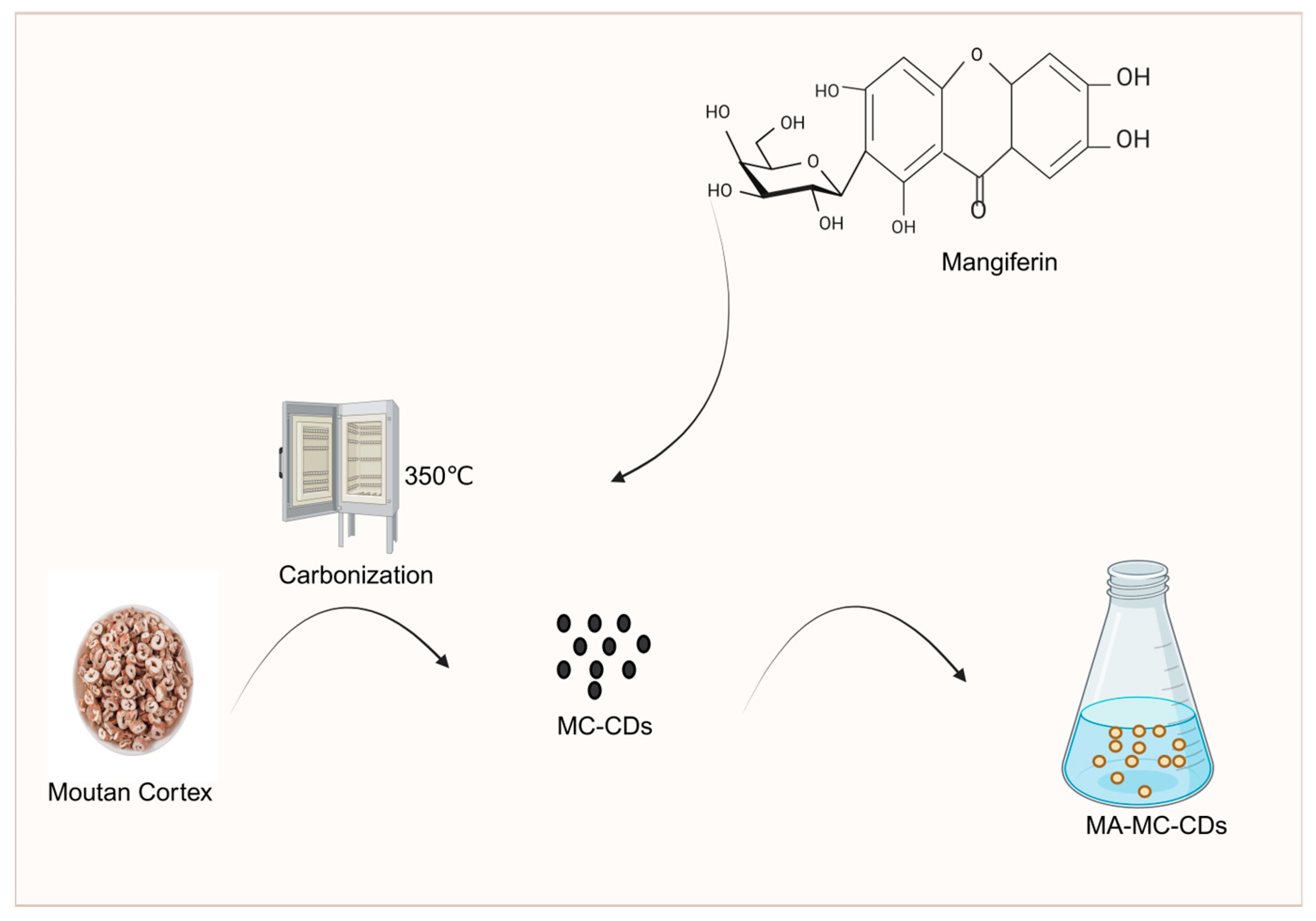 Molecules 30 04015 g008 Molecules 30 04015 g008