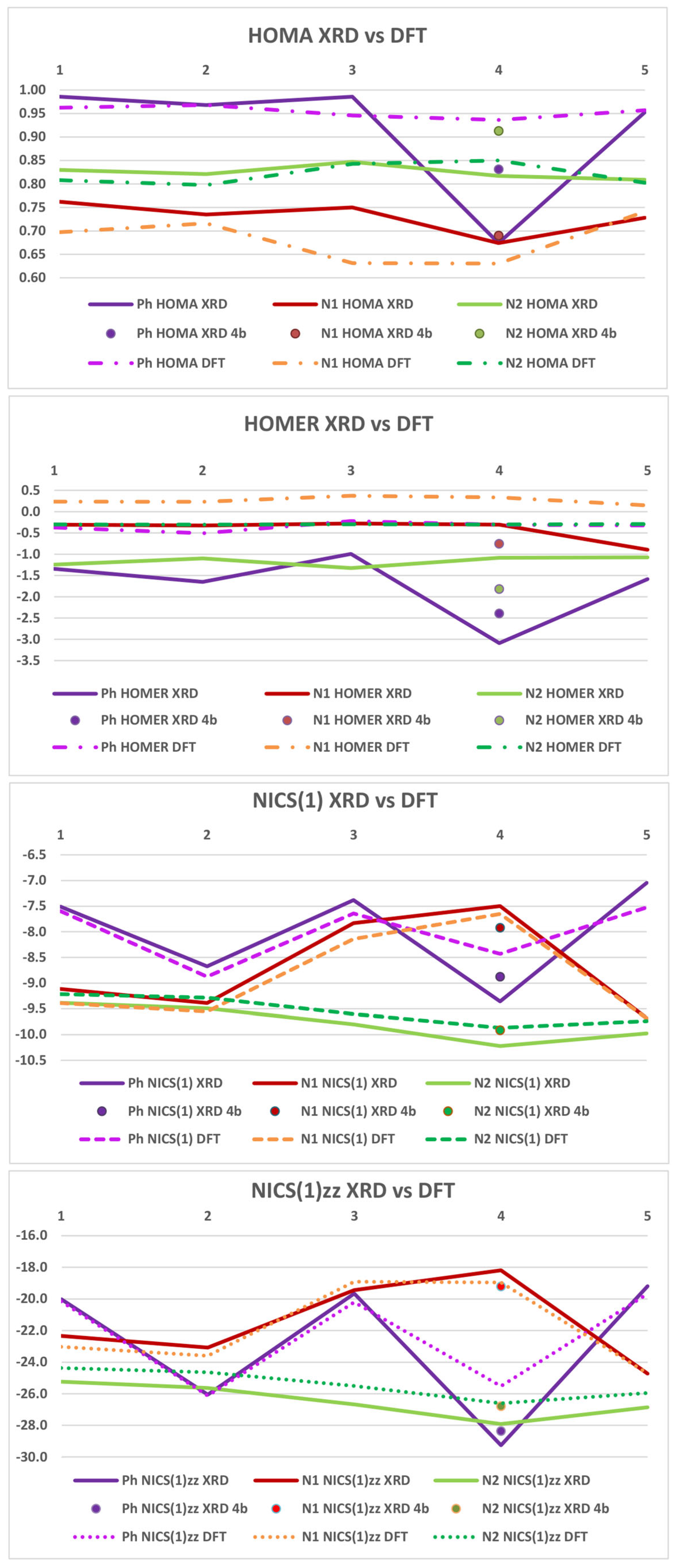 Molecules 30 04018 g003 Molecules 30 04018 g003
