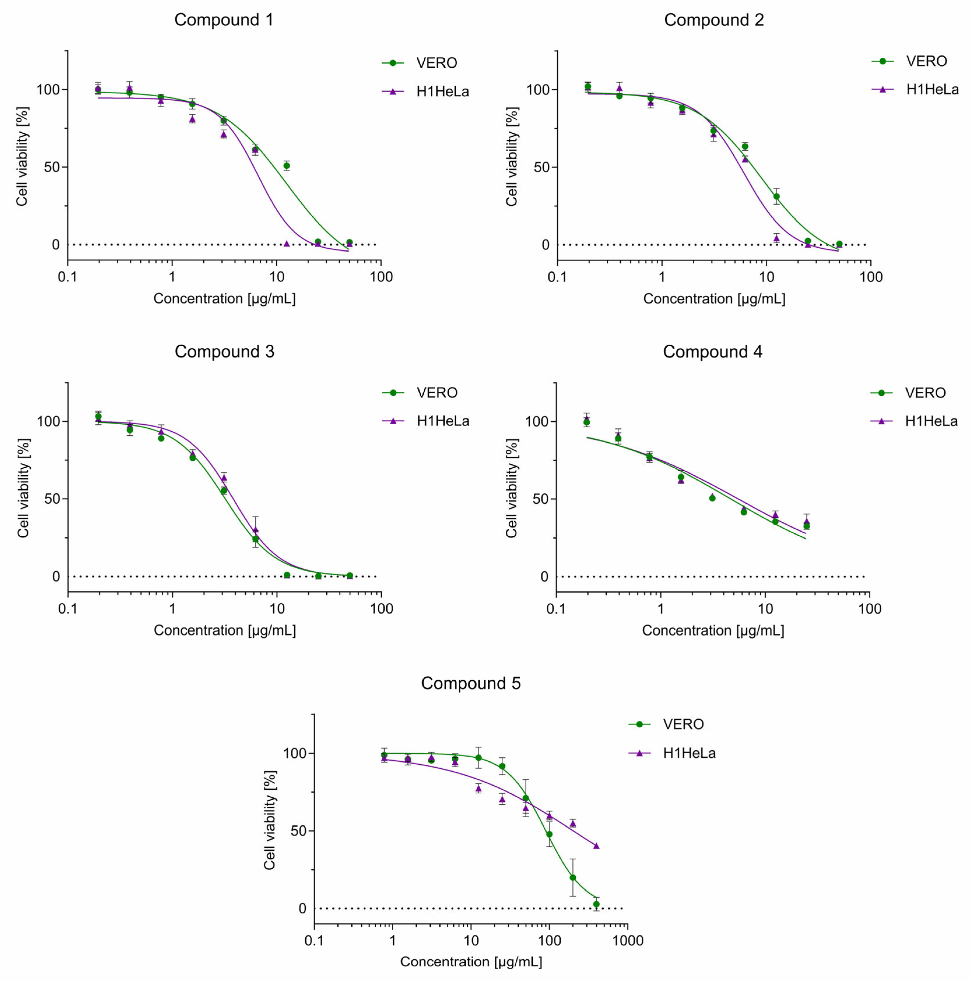 Molecules 30 04018 g004 Molecules 30 04018 g004