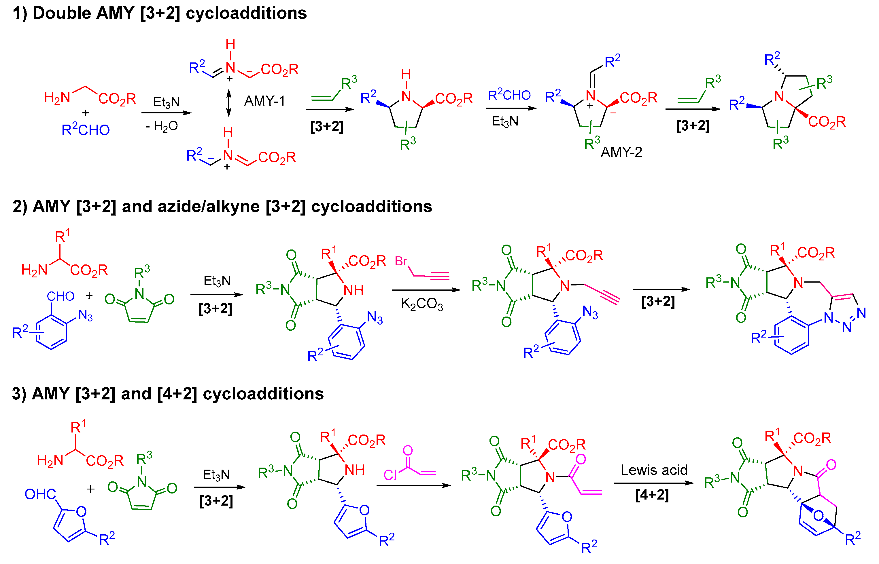 Molecules 30 04019 sch001