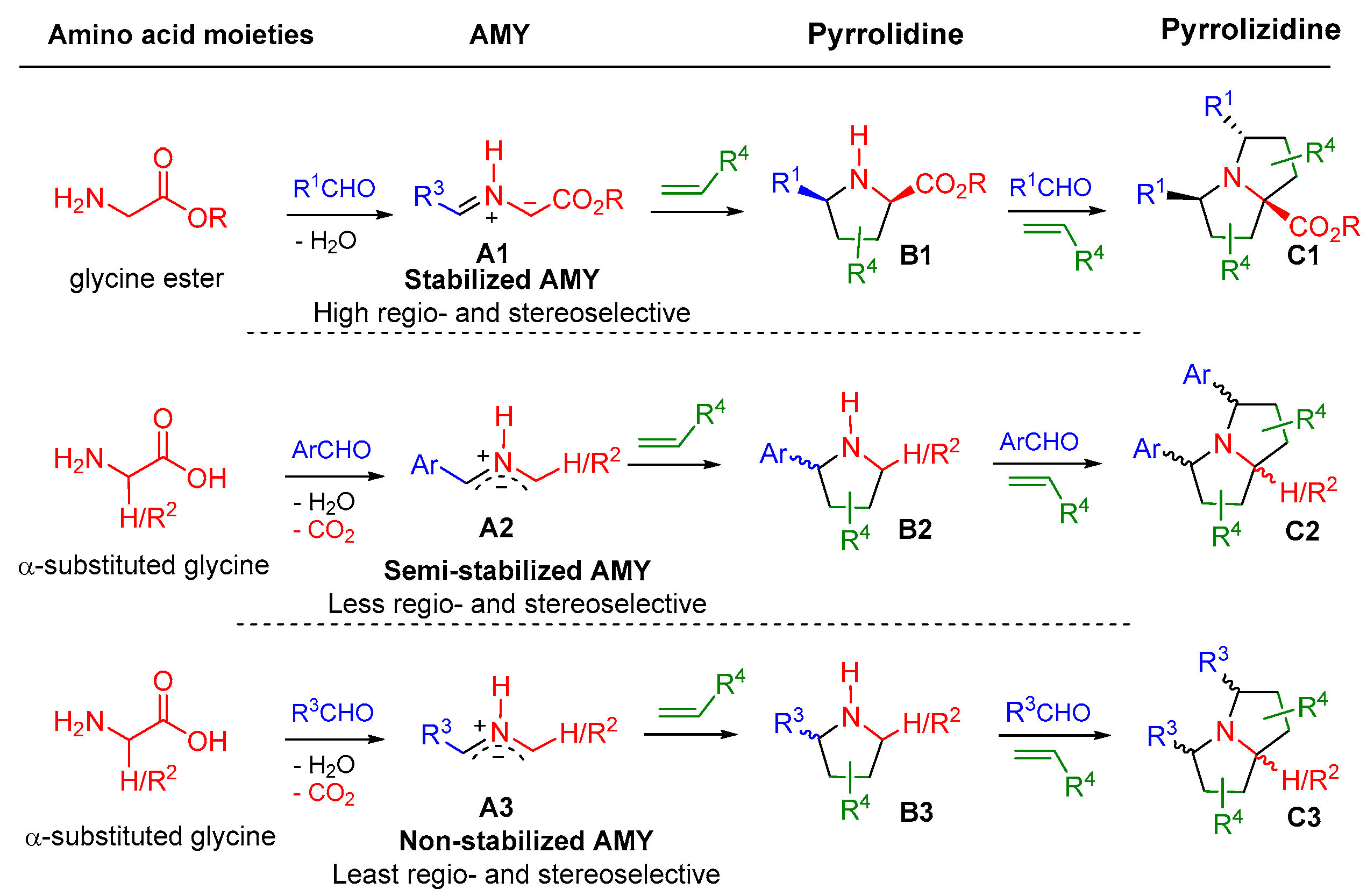 Molecules 30 04019 sch002