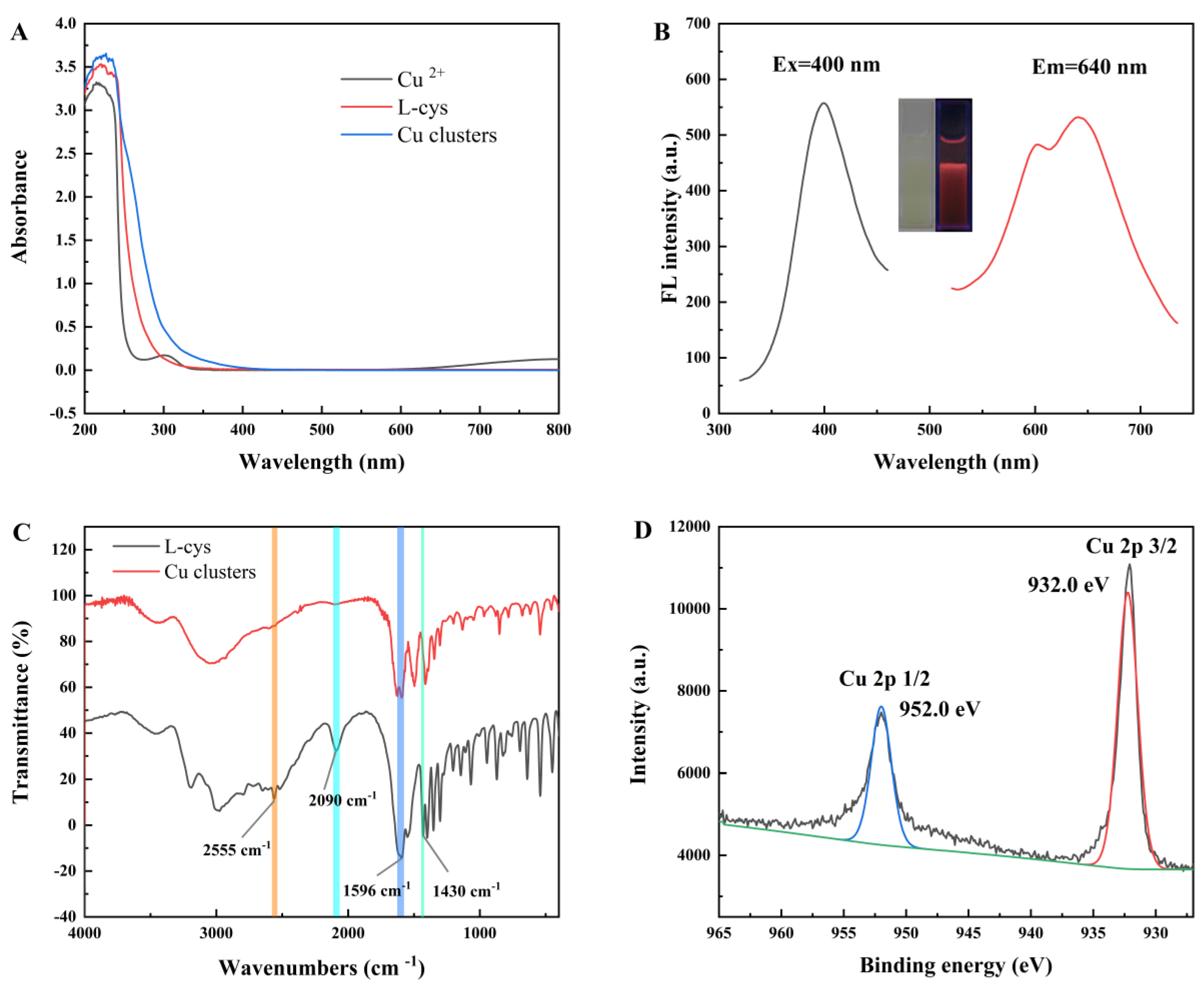 Molecules 30 04022 g001