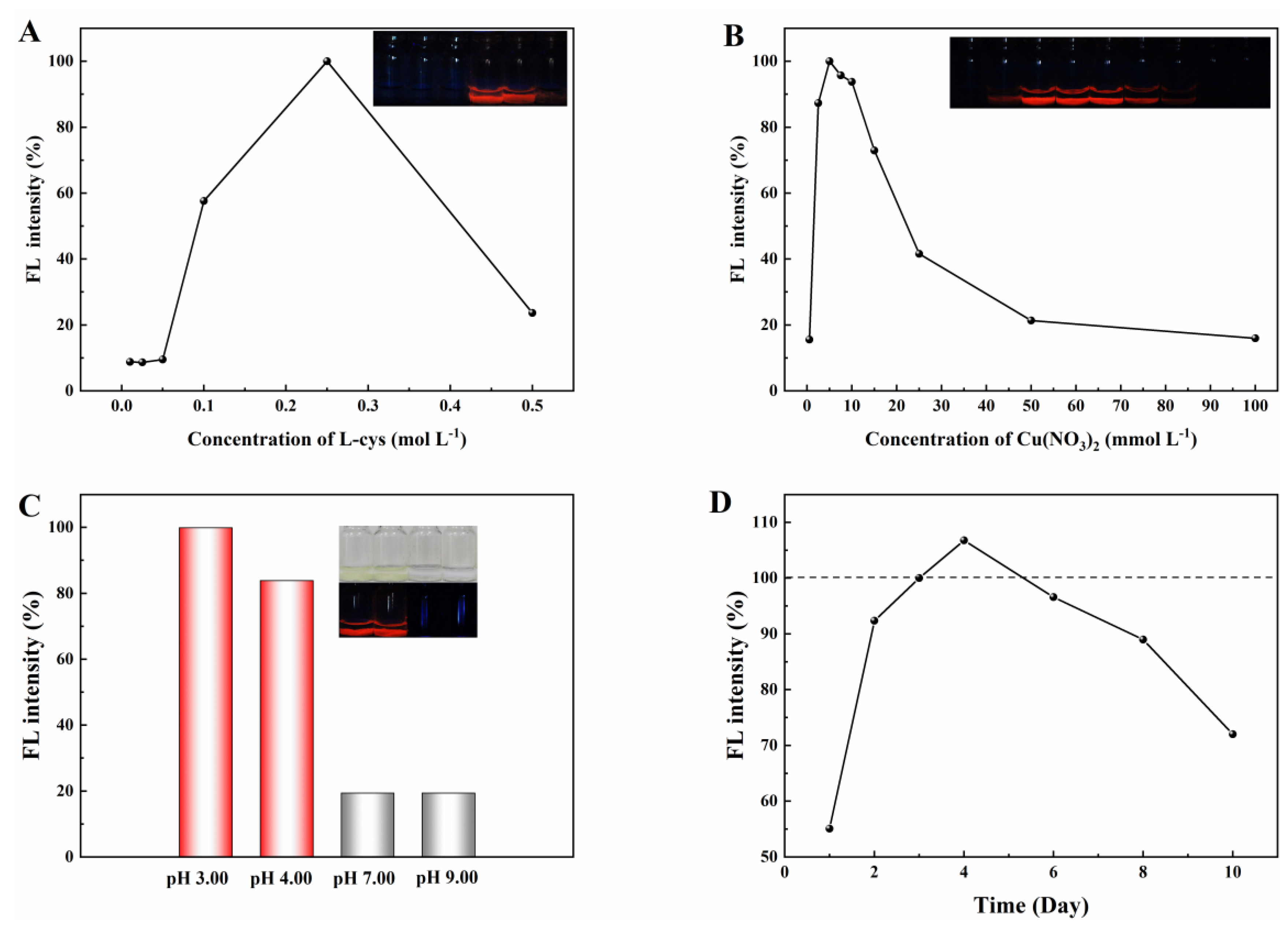 Molecules 30 04022 g002